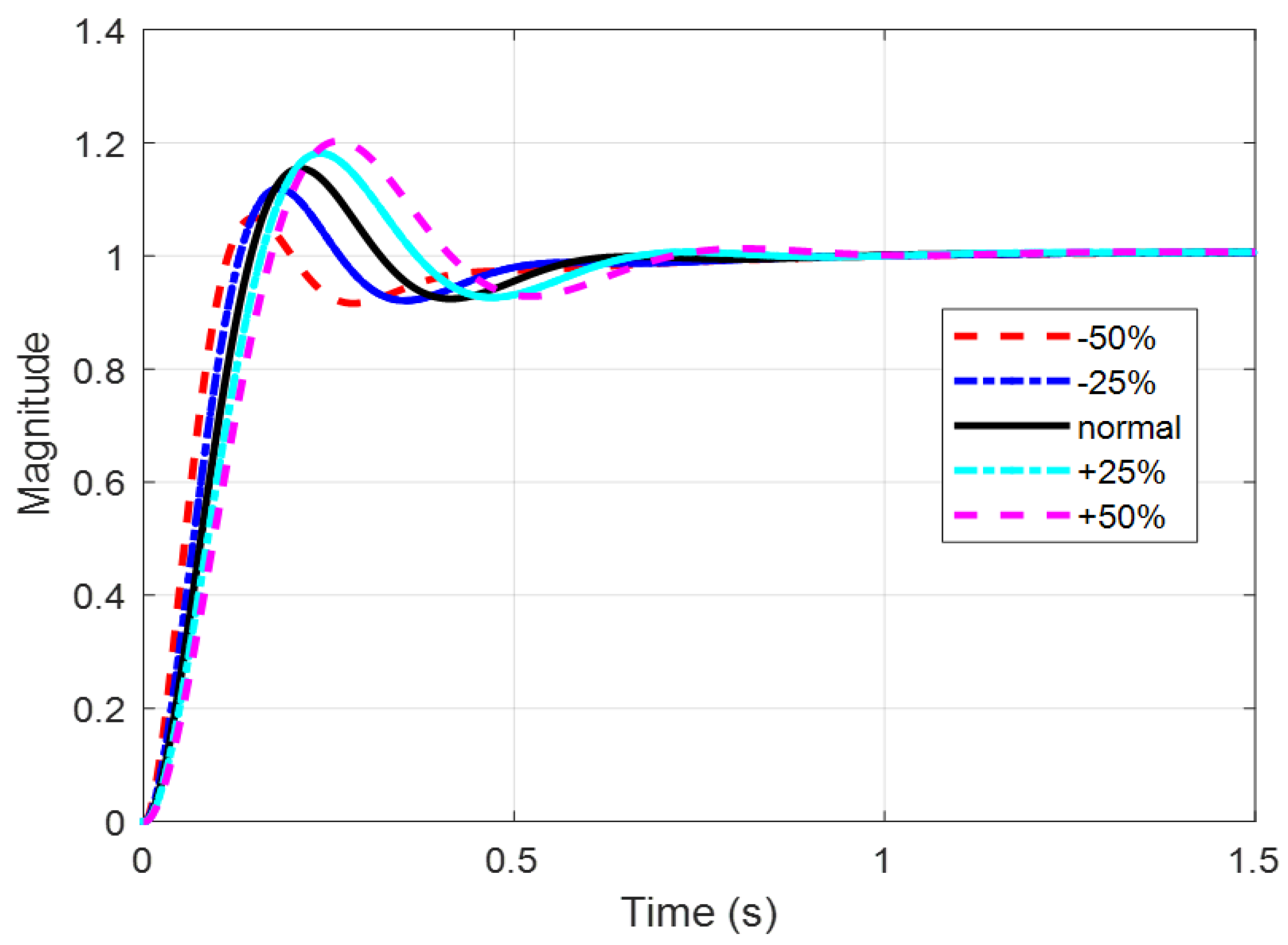 Electronics 08 01472 g011