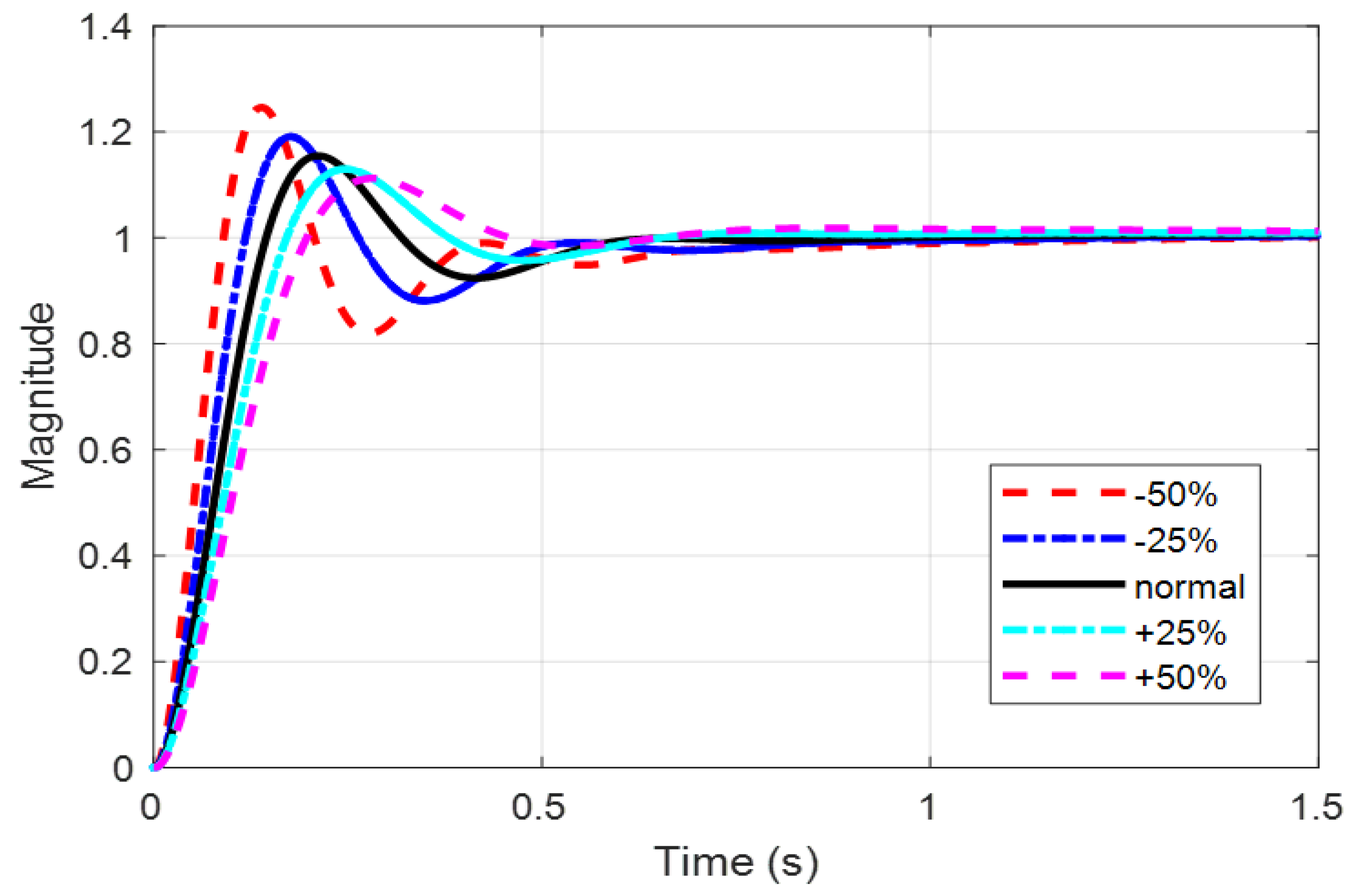 Electronics 08 01472 g012