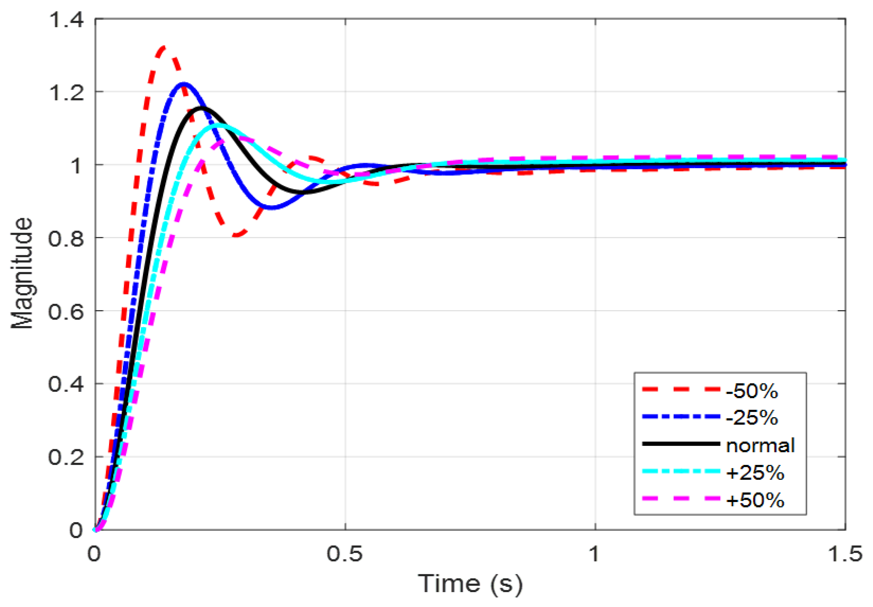Electronics 08 01472 g013
