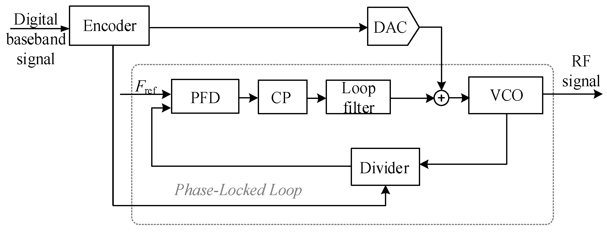 [DIAGRAM] Block Diagram Of Zigbee Transceiver