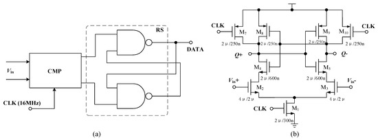 Electronics | Free Full-Text | A Low-Voltage Multi-Band ZigBee