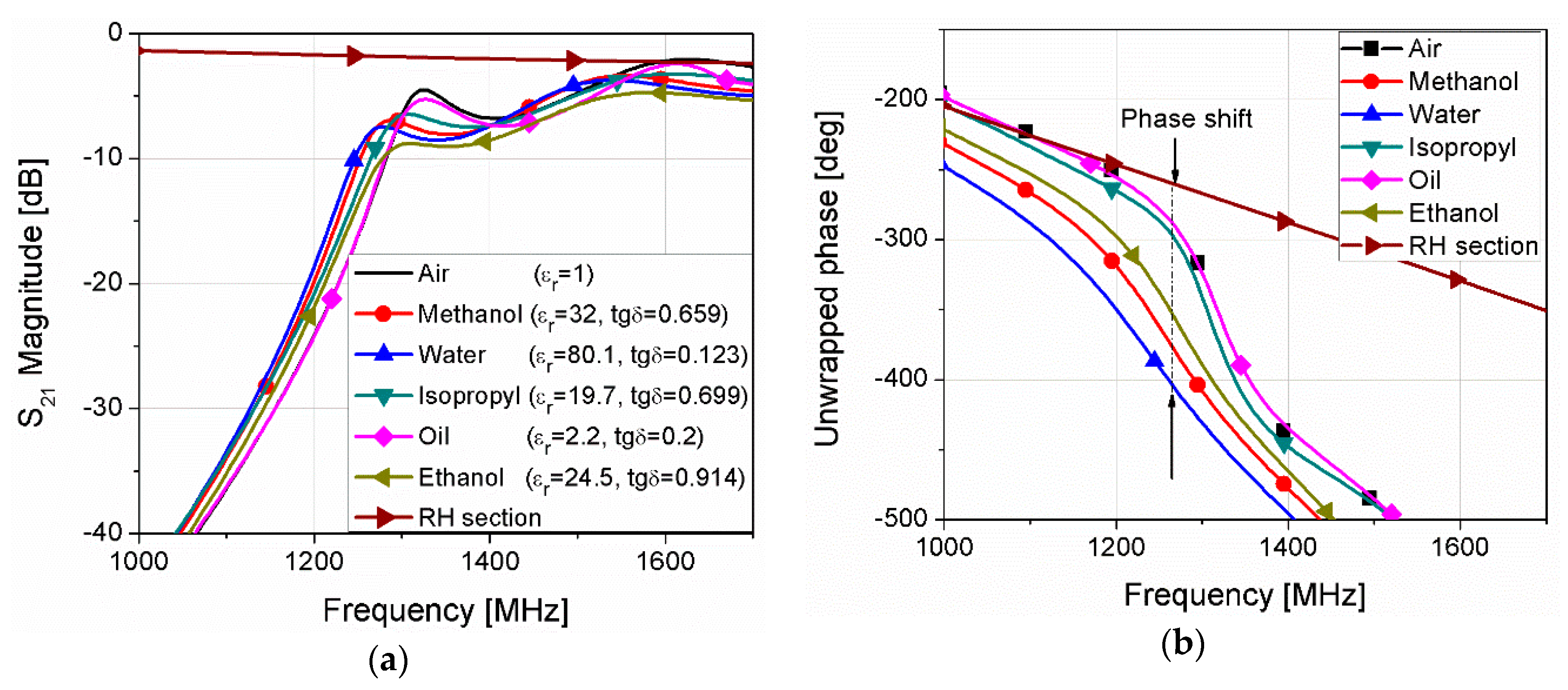 Electronics 08 01475 g006