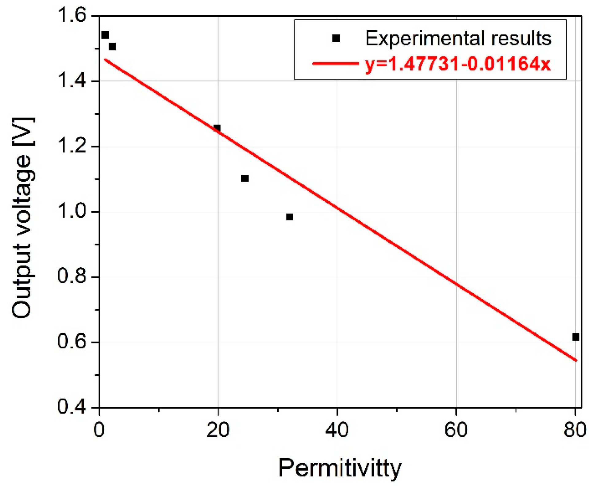 Electronics 08 01475 g011