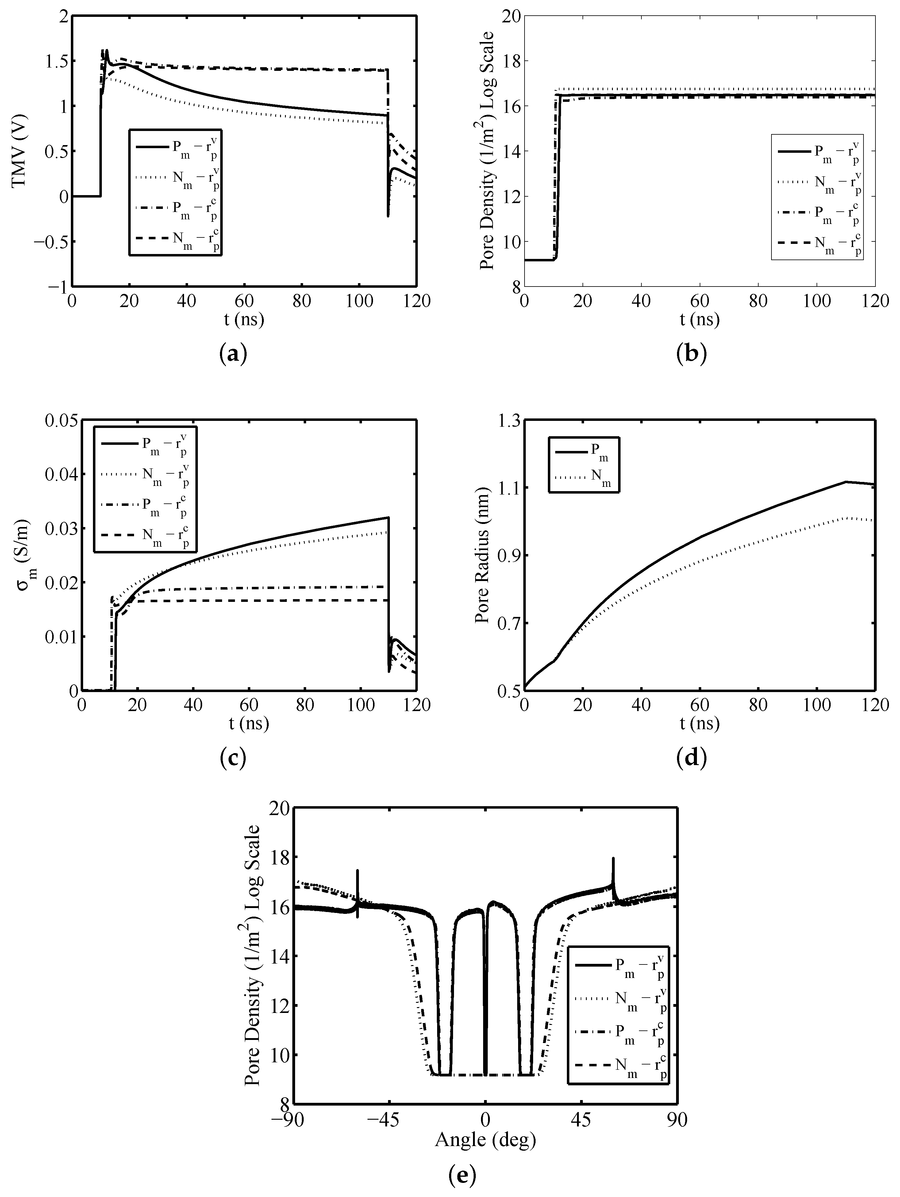 Electronics 08 01477 g003