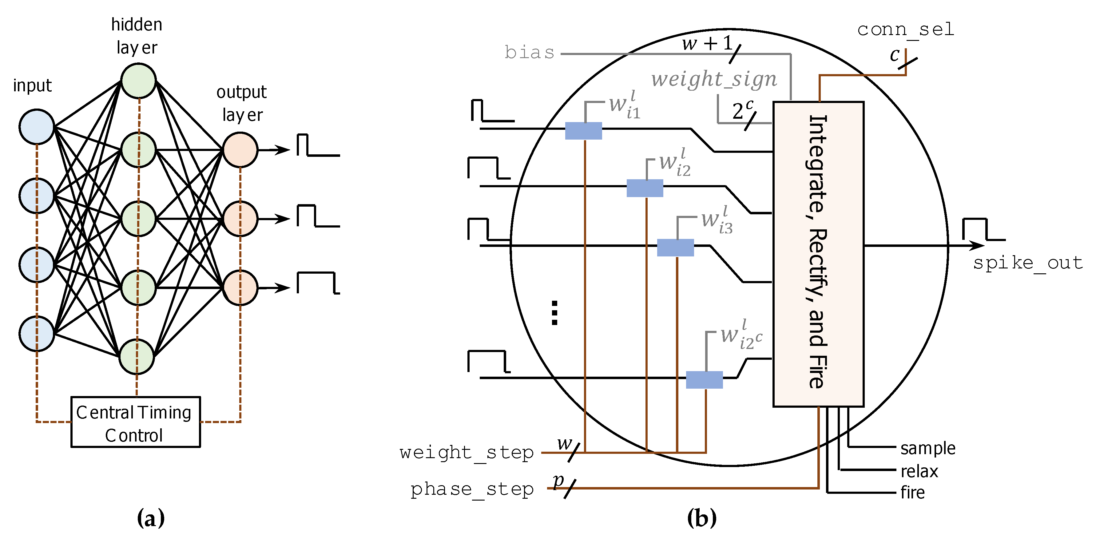 Electronics 08 01479 g005 Electronics 08 01479 g005