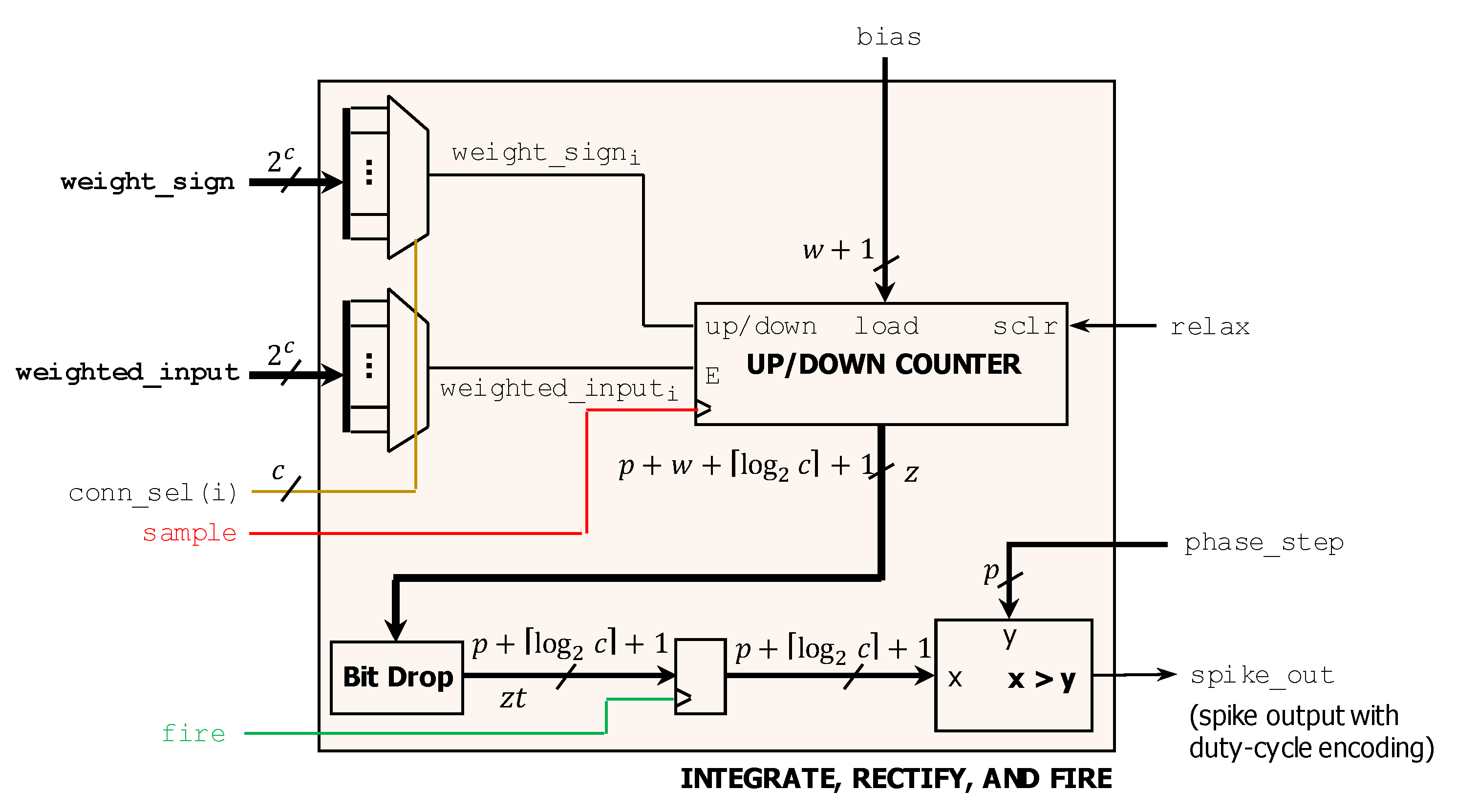 Electronics 08 01479 g010 Electronics 08 01479 g010