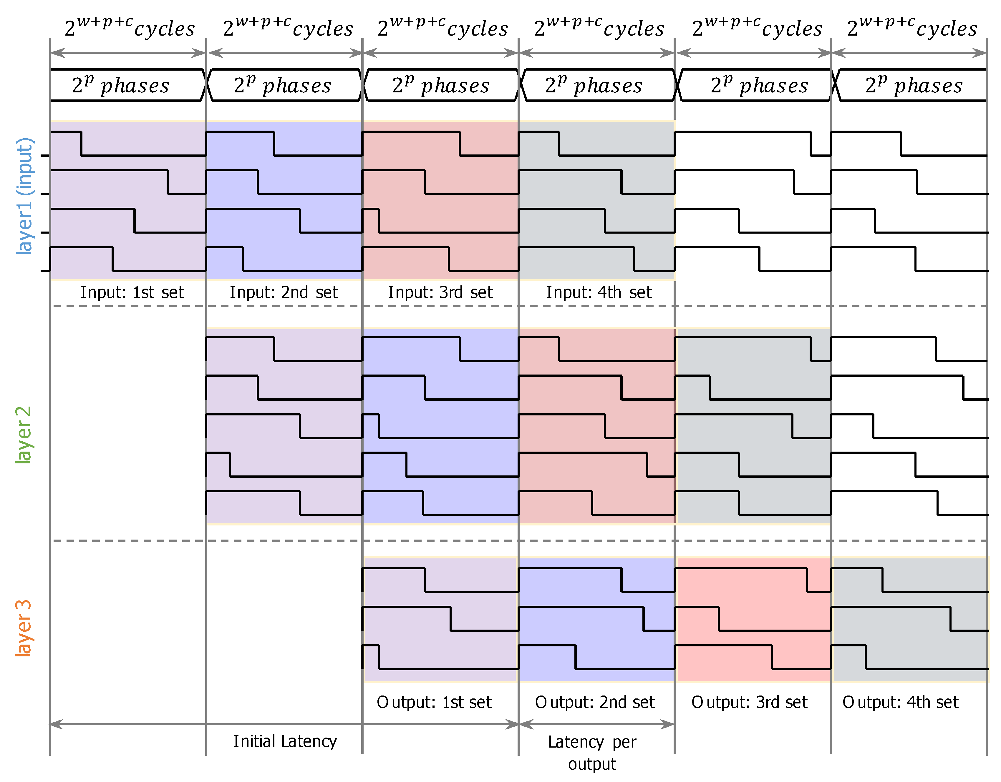 Electronics 08 01479 g013 Electronics 08 01479 g013