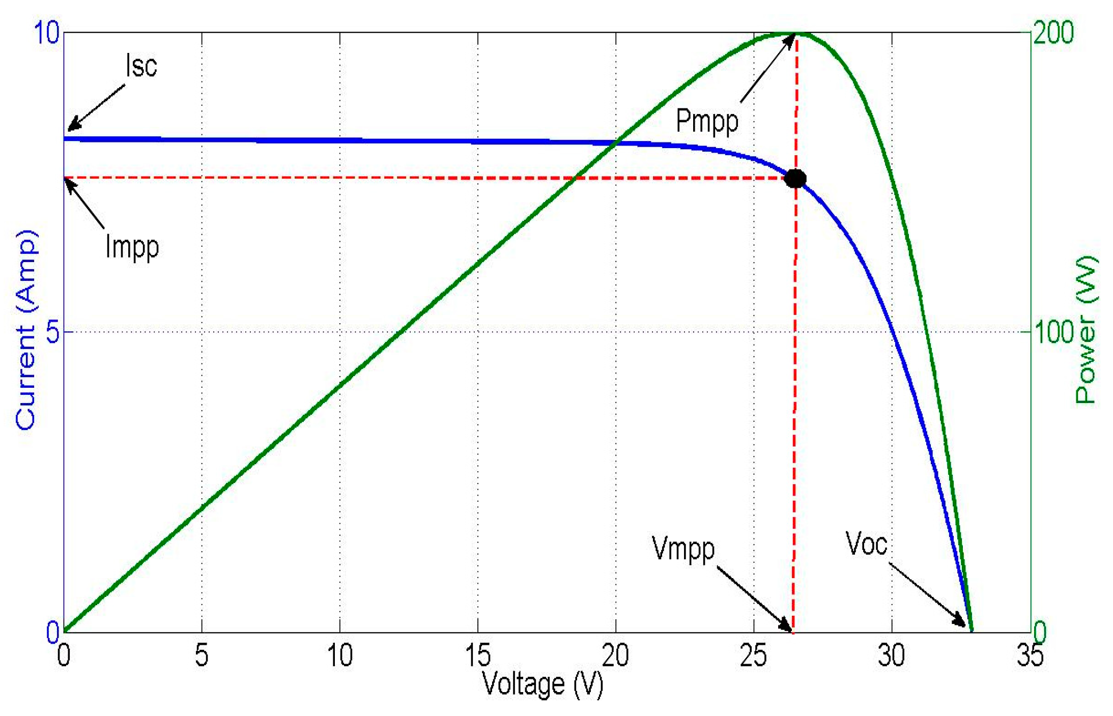 Electronics 08 01480 g003 Electronics 08 01480 g003