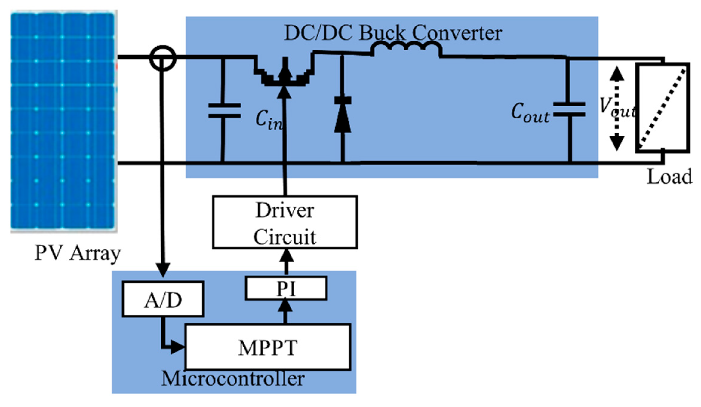 Electronics 08 01480 g011 Electronics 08 01480 g011