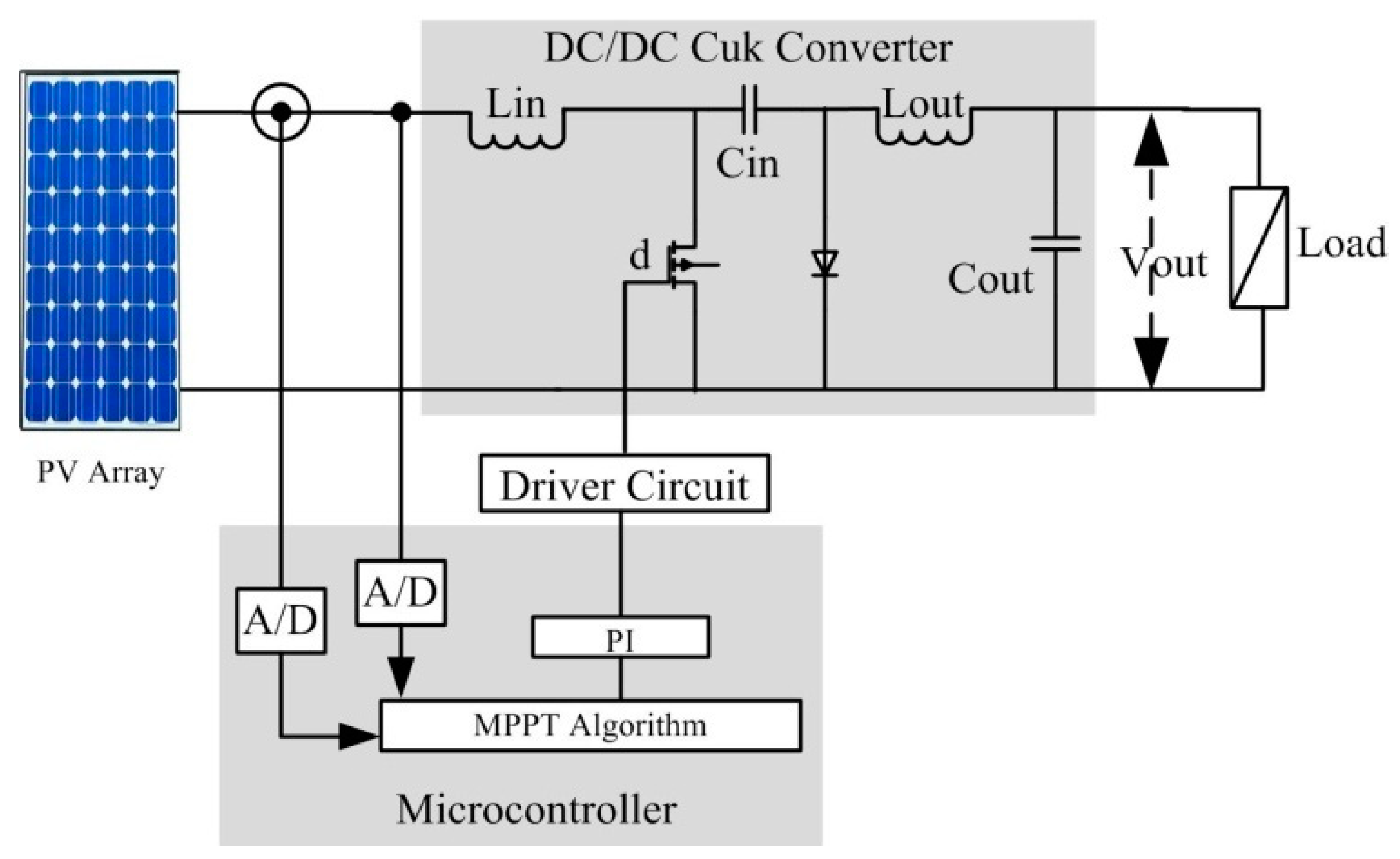 Electronics 08 01480 g014 Electronics 08 01480 g014
