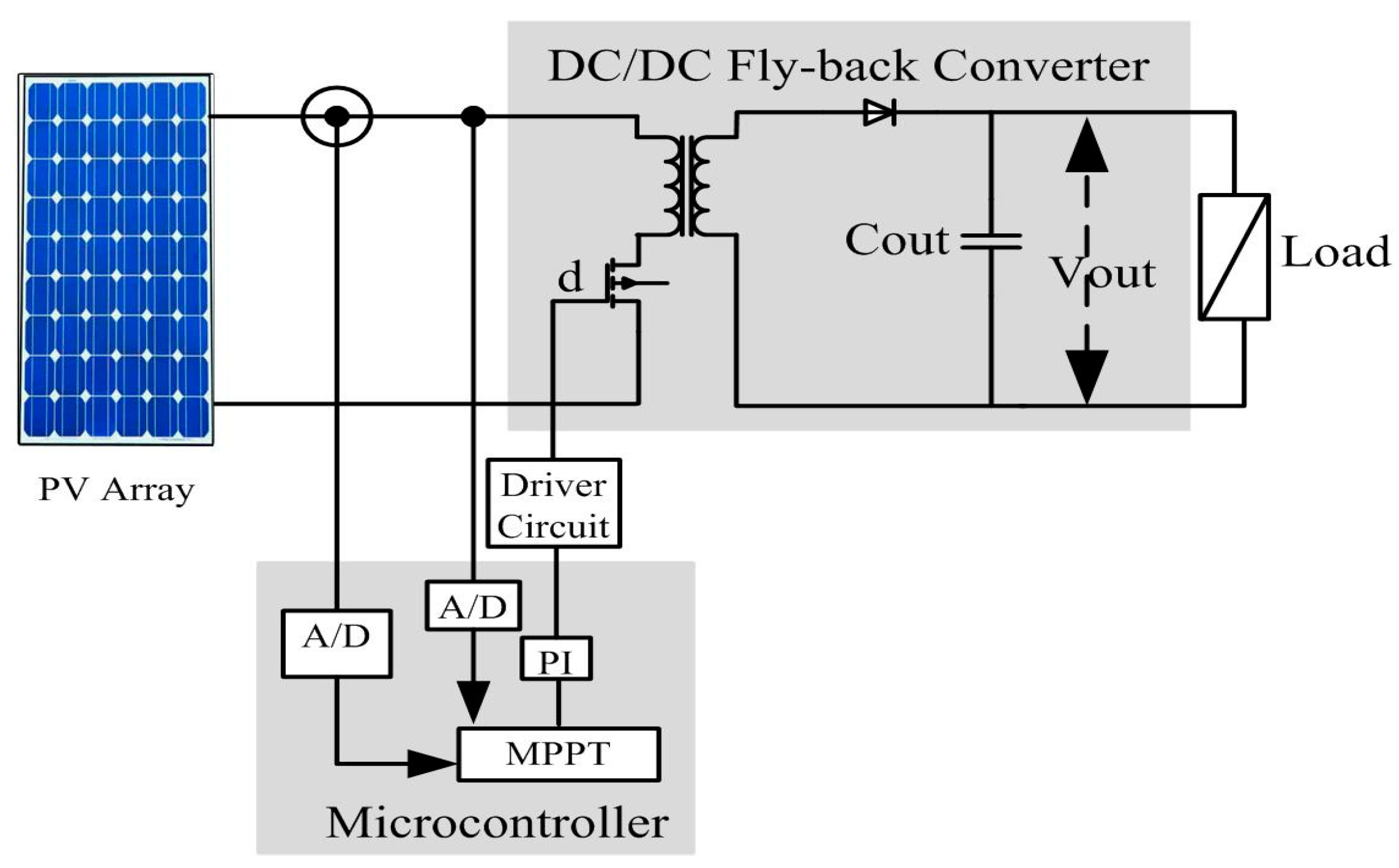 Electronics 08 01480 g016 Electronics 08 01480 g016