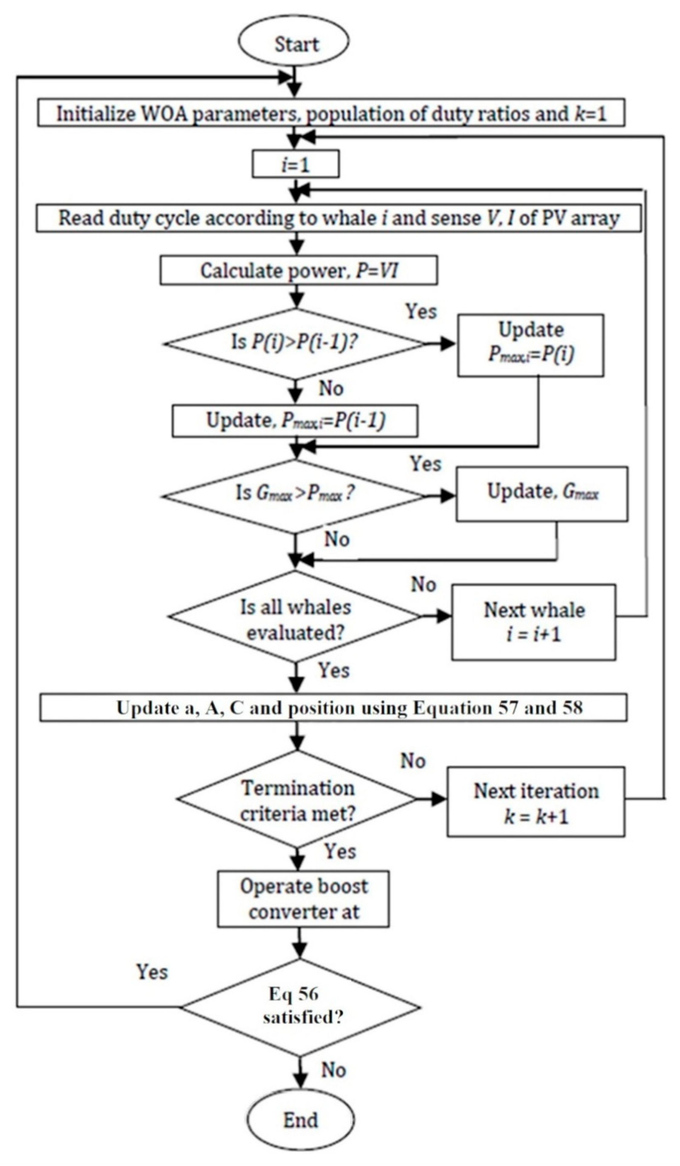 Electronics 08 01480 g029 Electronics 08 01480 g029