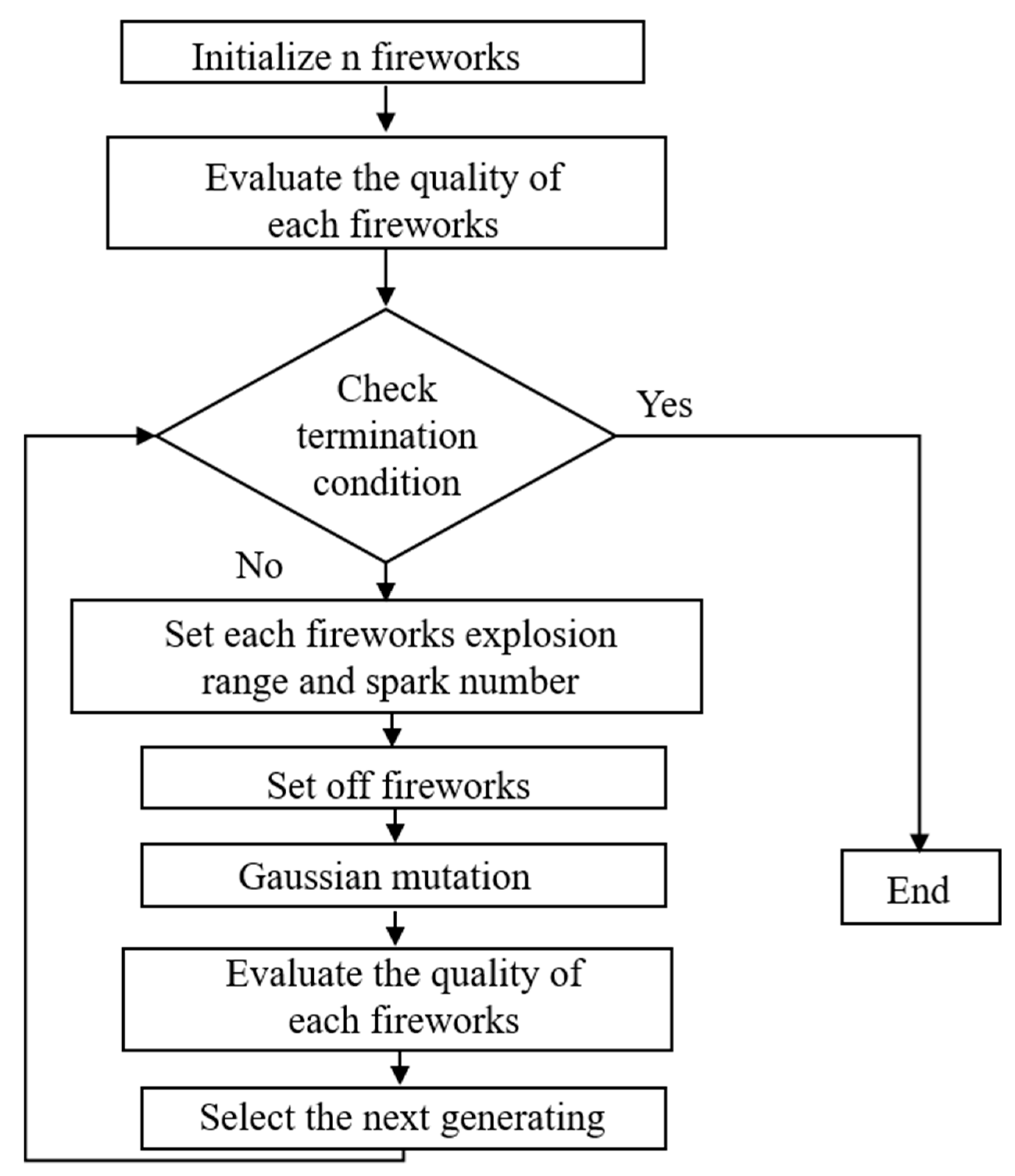 Electronics 08 01480 g033 Electronics 08 01480 g033