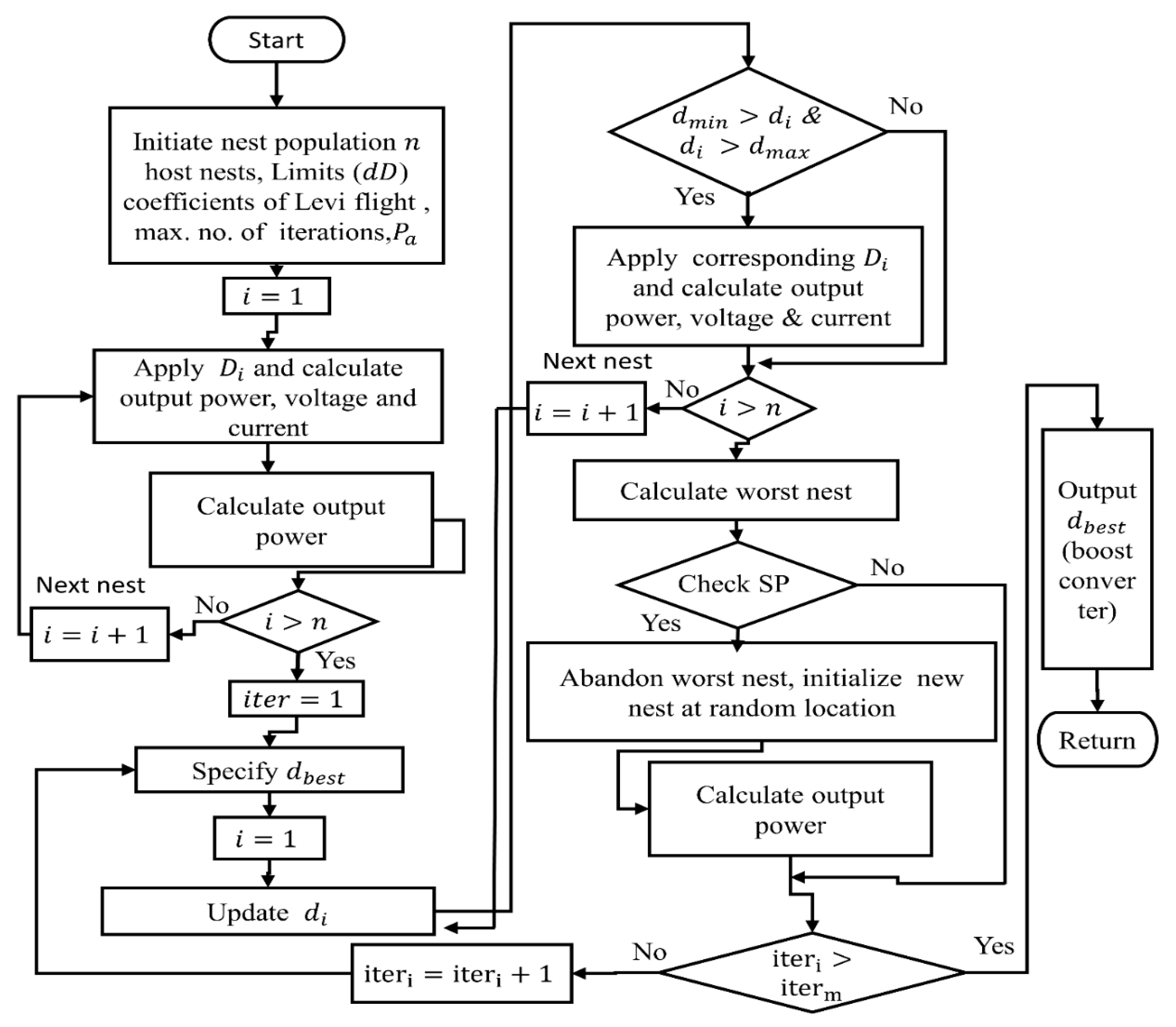 Electronics 08 01480 g035 Electronics 08 01480 g035