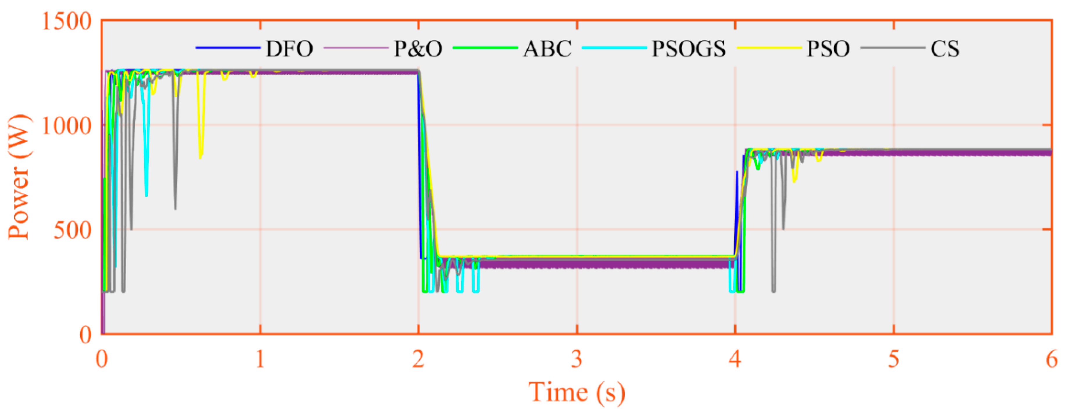 Electronics 08 01480 g038 Electronics 08 01480 g038
