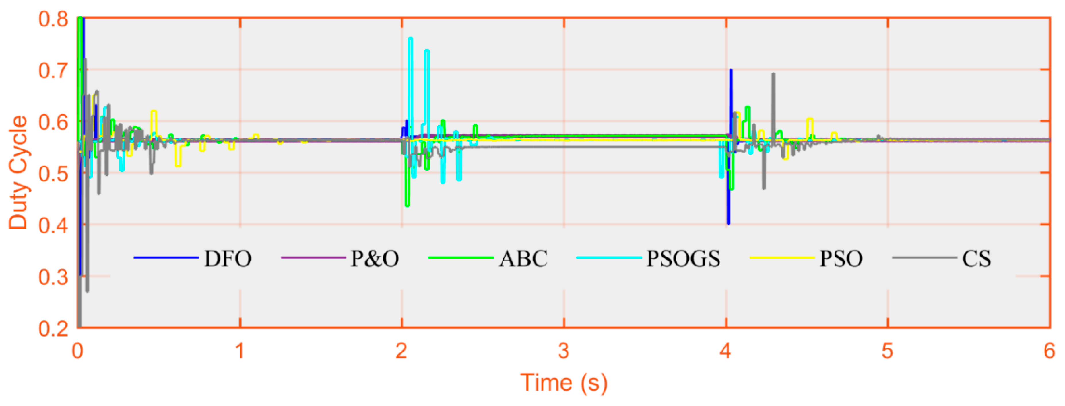 Electronics 08 01480 g040 Electronics 08 01480 g040