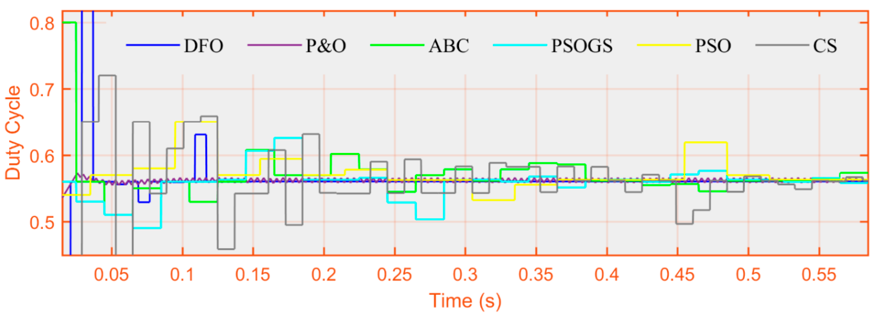 Electronics 08 01480 g041 Electronics 08 01480 g041