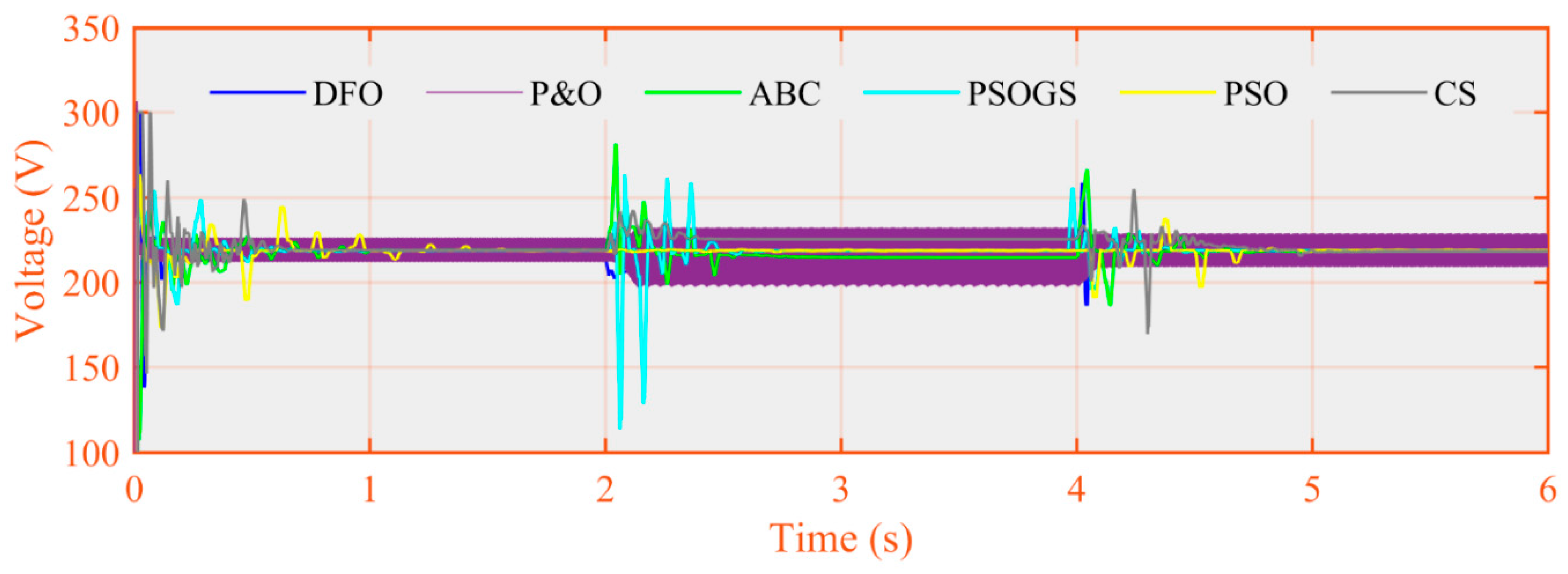 Electronics 08 01480 g043 Electronics 08 01480 g043