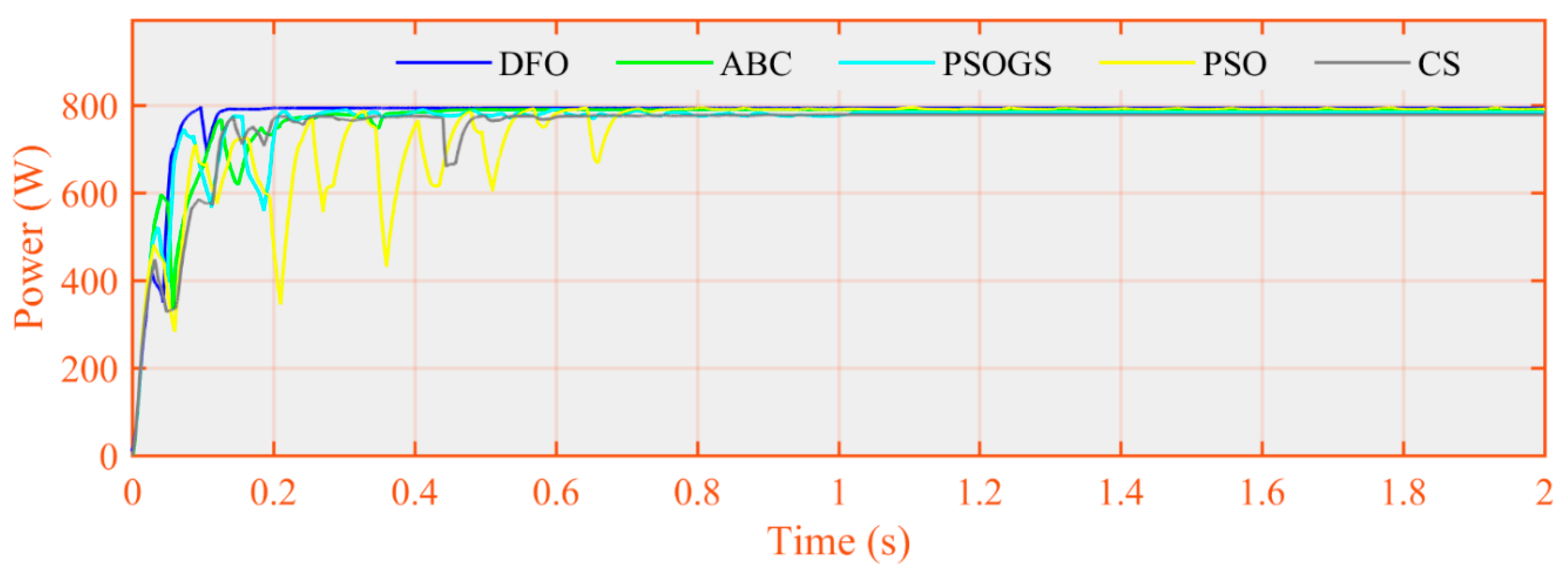Electronics 08 01480 g044 Electronics 08 01480 g044