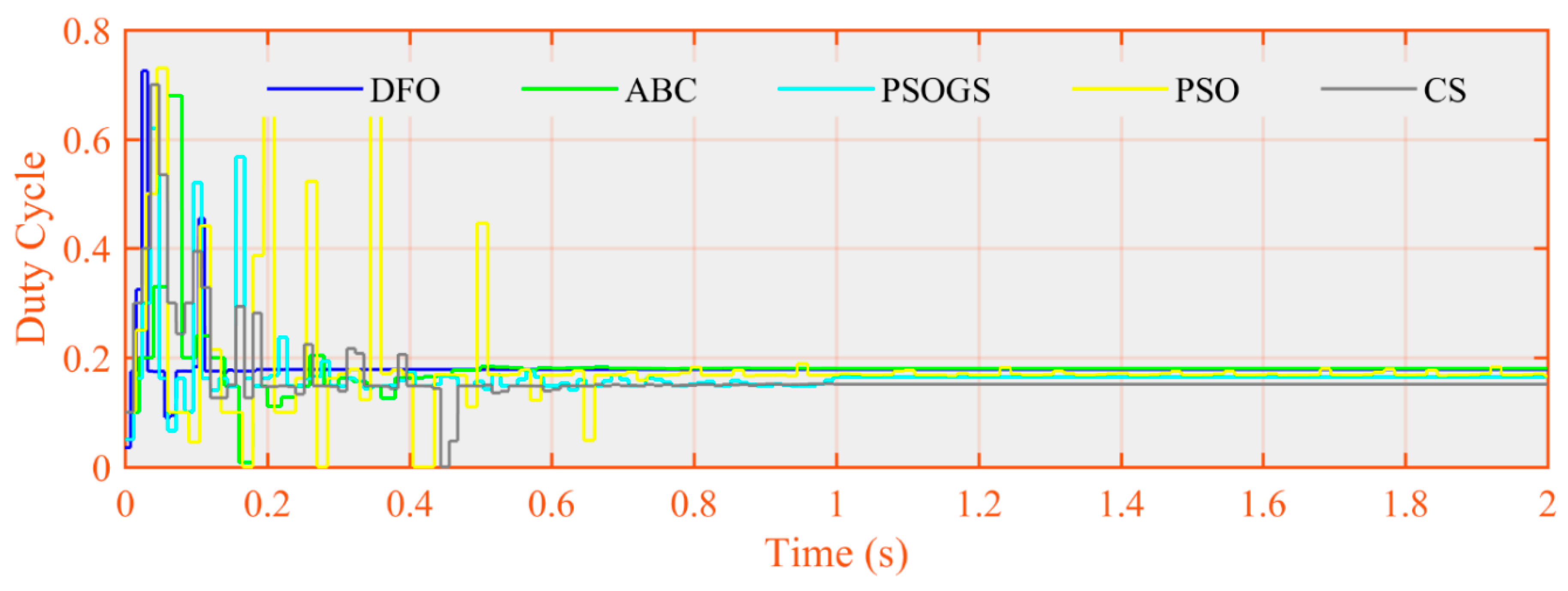Electronics 08 01480 g045 Electronics 08 01480 g045