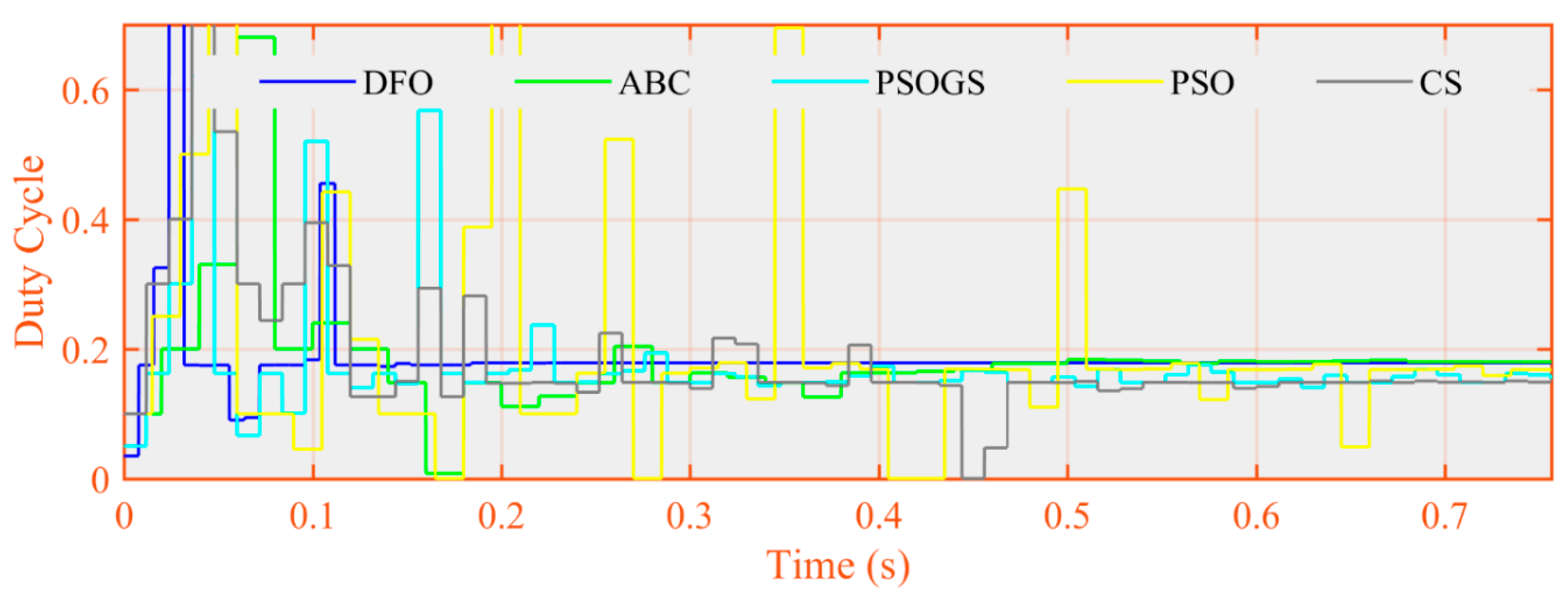 Electronics 08 01480 g046 Electronics 08 01480 g046
