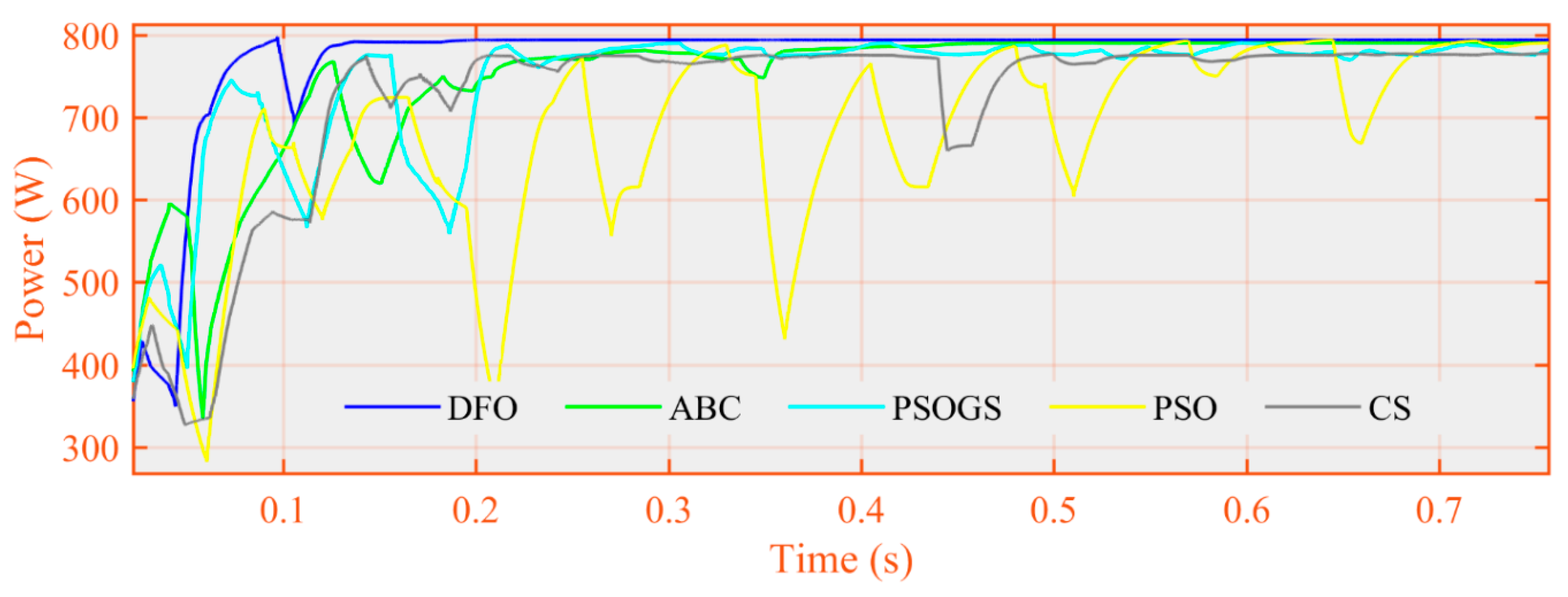 Electronics 08 01480 g047 Electronics 08 01480 g047