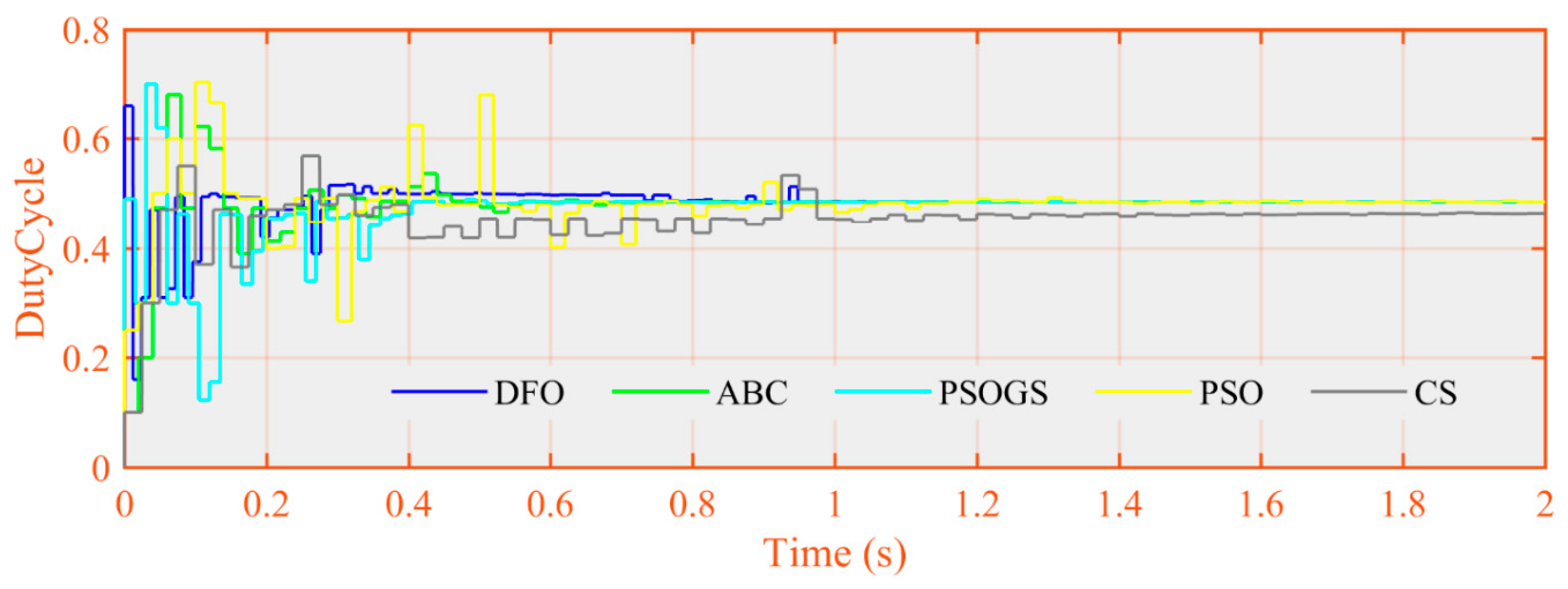 Electronics 08 01480 g050 Electronics 08 01480 g050