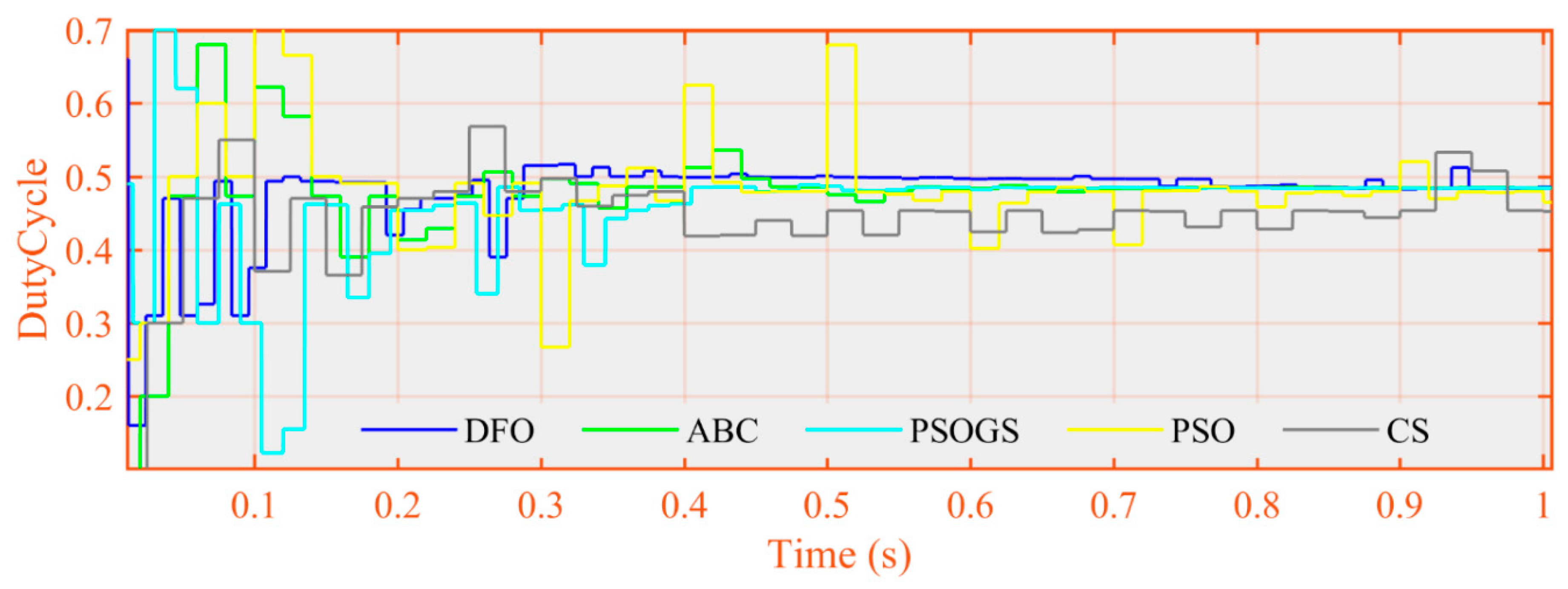Electronics 08 01480 g051 Electronics 08 01480 g051