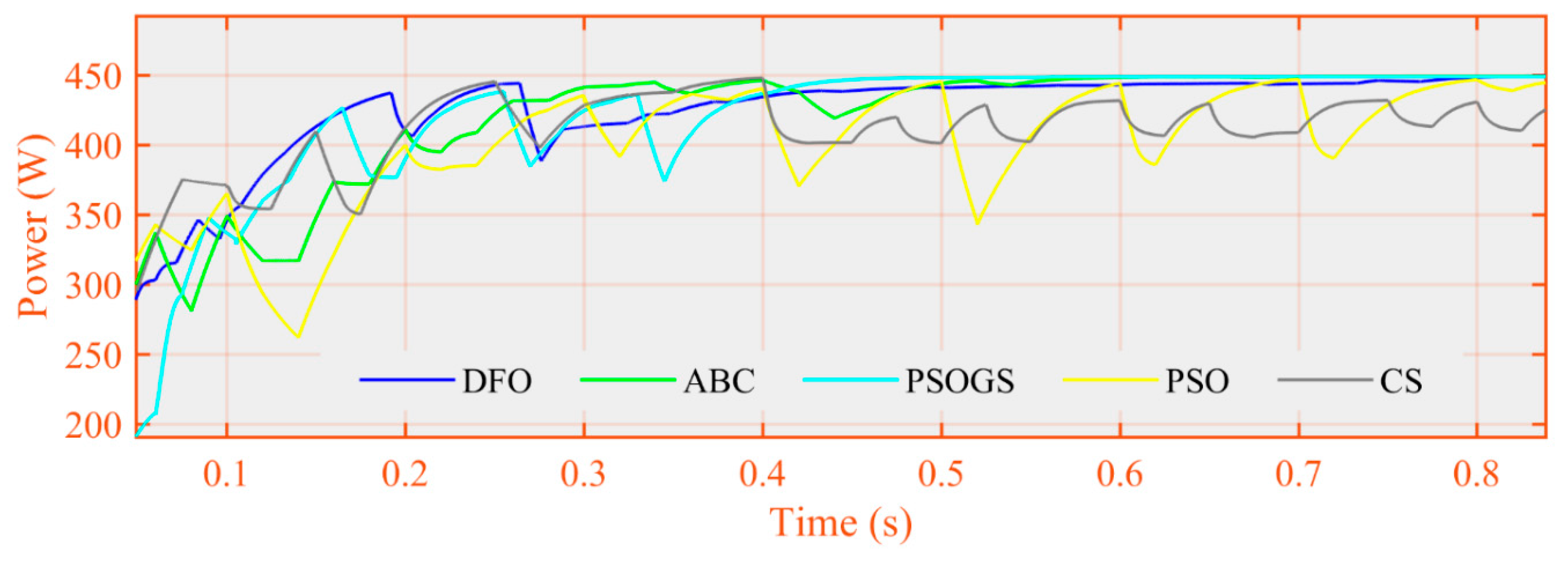 Electronics 08 01480 g053 Electronics 08 01480 g053