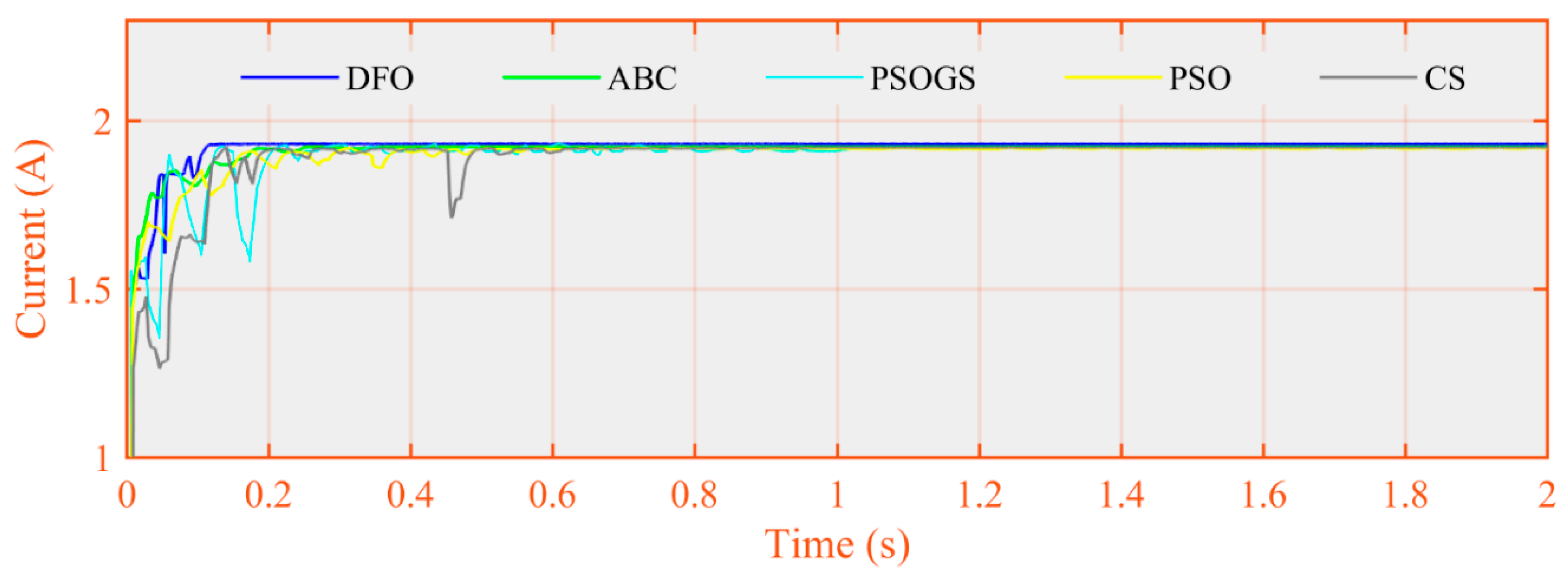 Electronics 08 01480 g061 Electronics 08 01480 g061