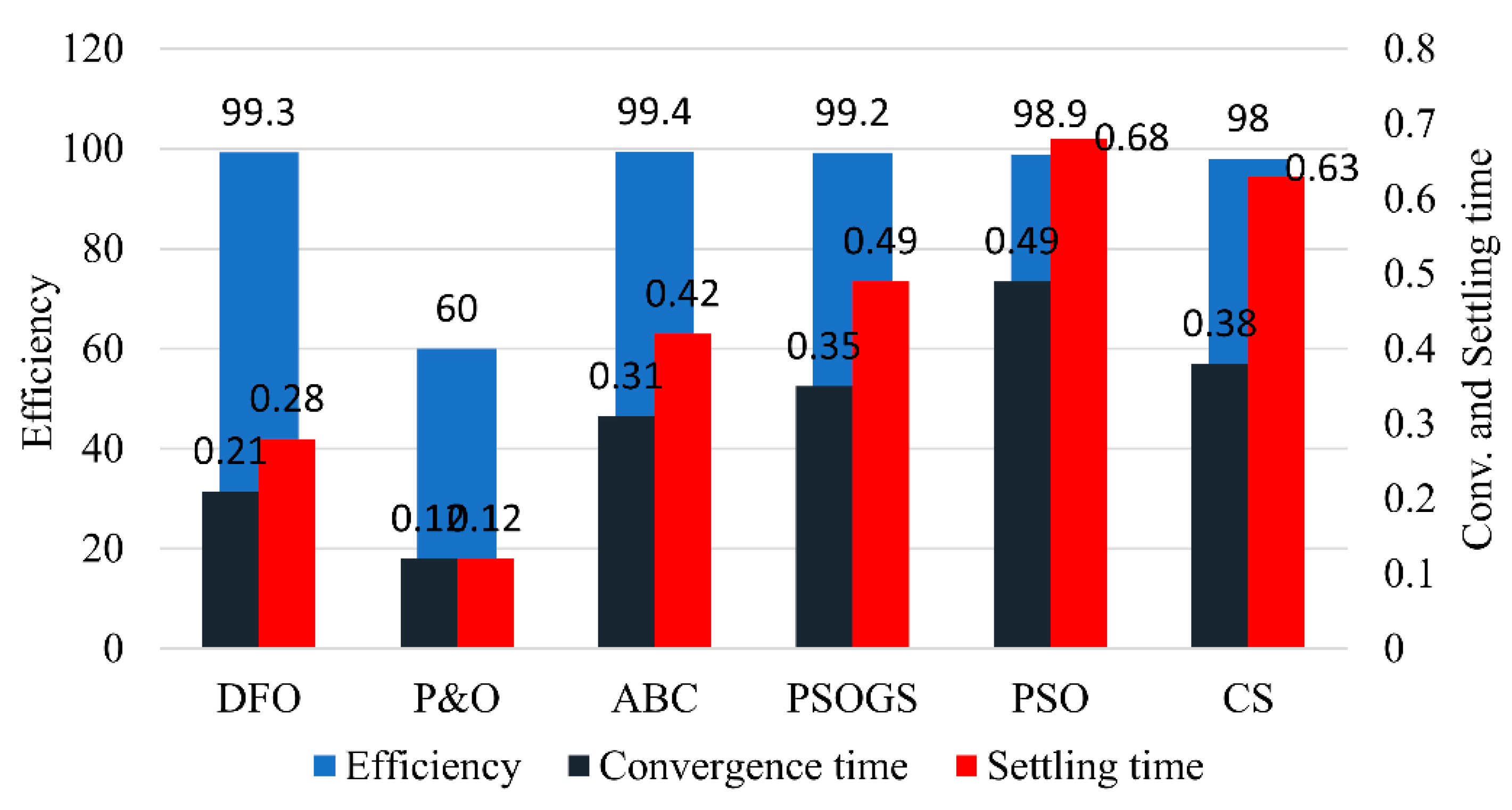Electronics 08 01480 g063 Electronics 08 01480 g063