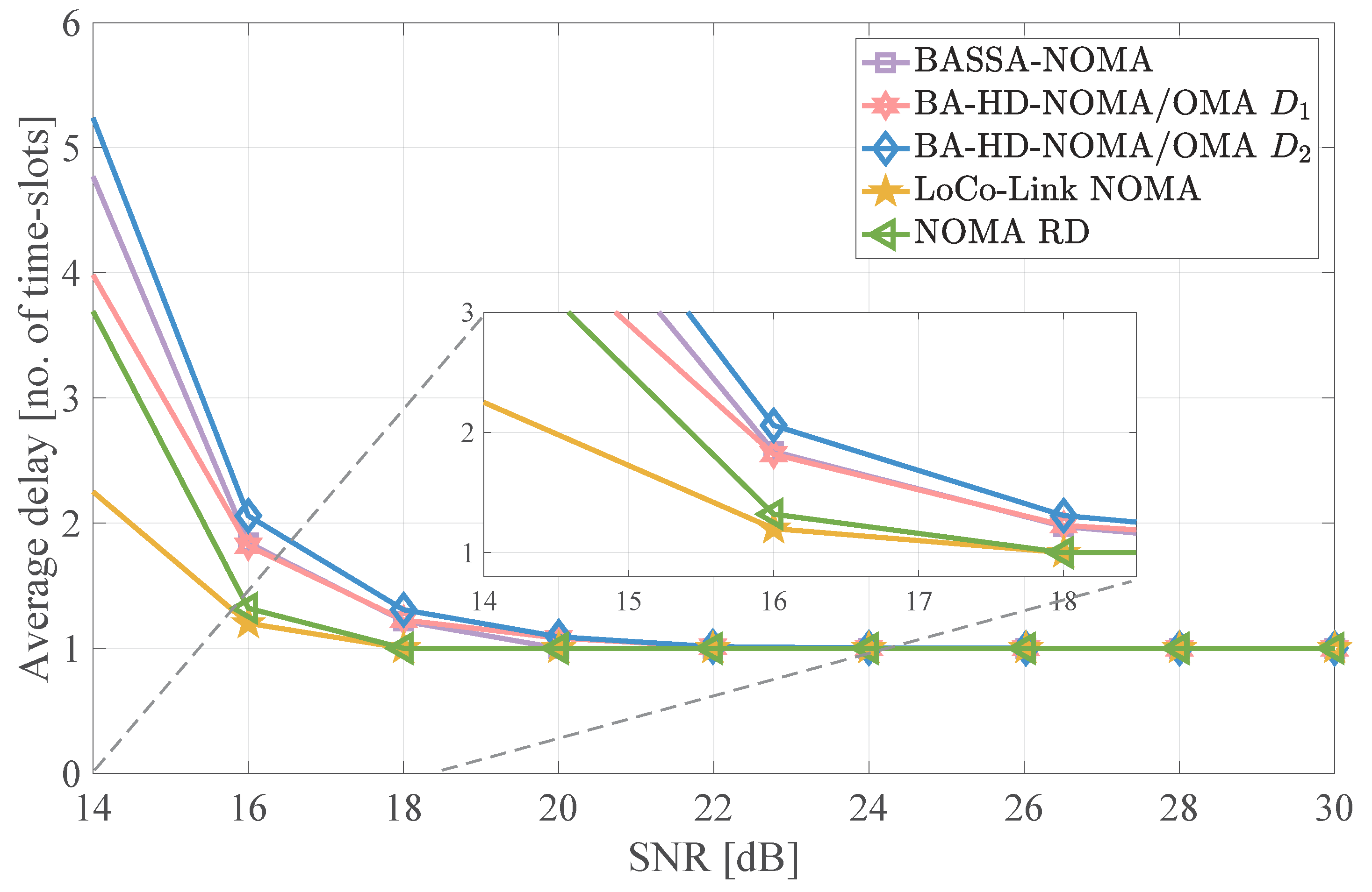 Electronics 08 01482 g006 Electronics 08 01482 g006