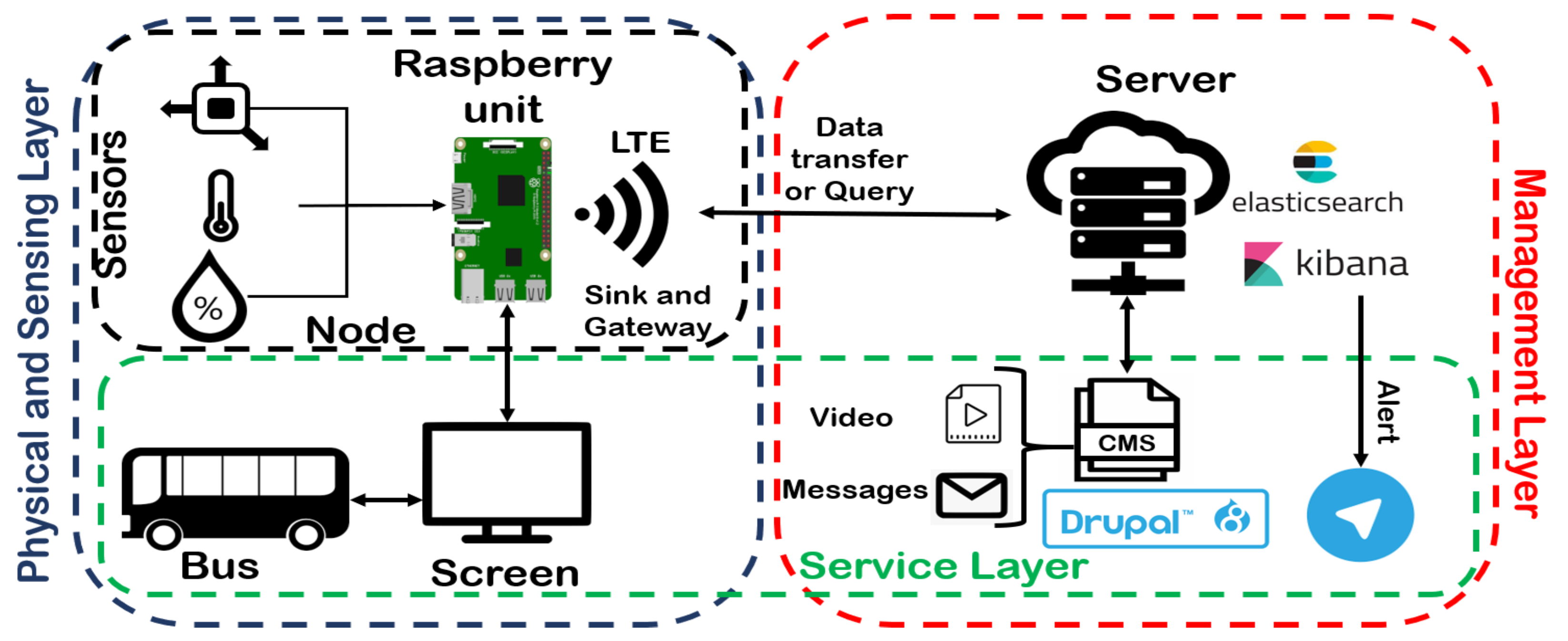 Electronics 08 01483 g001