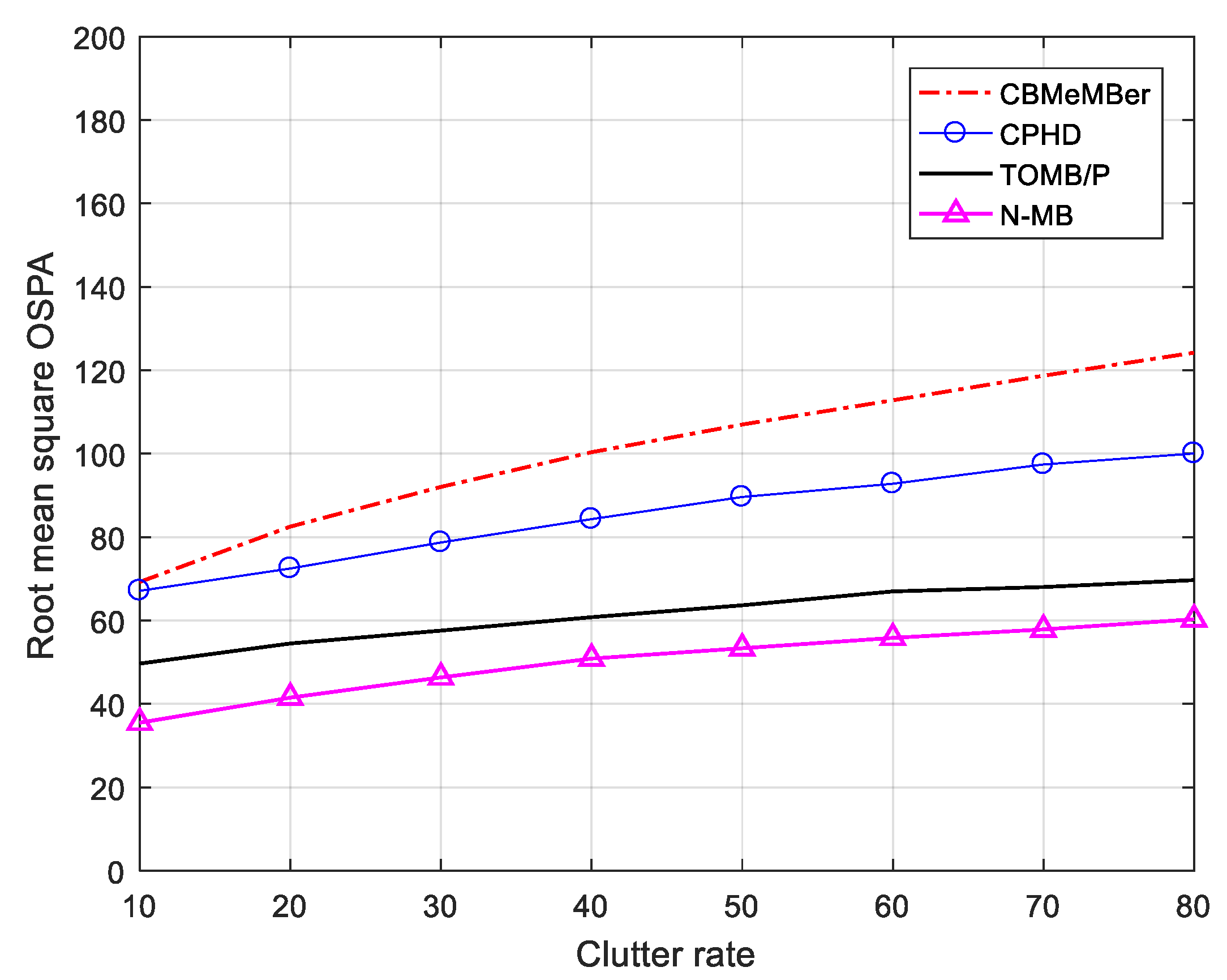 Electronics 08 01484 g005