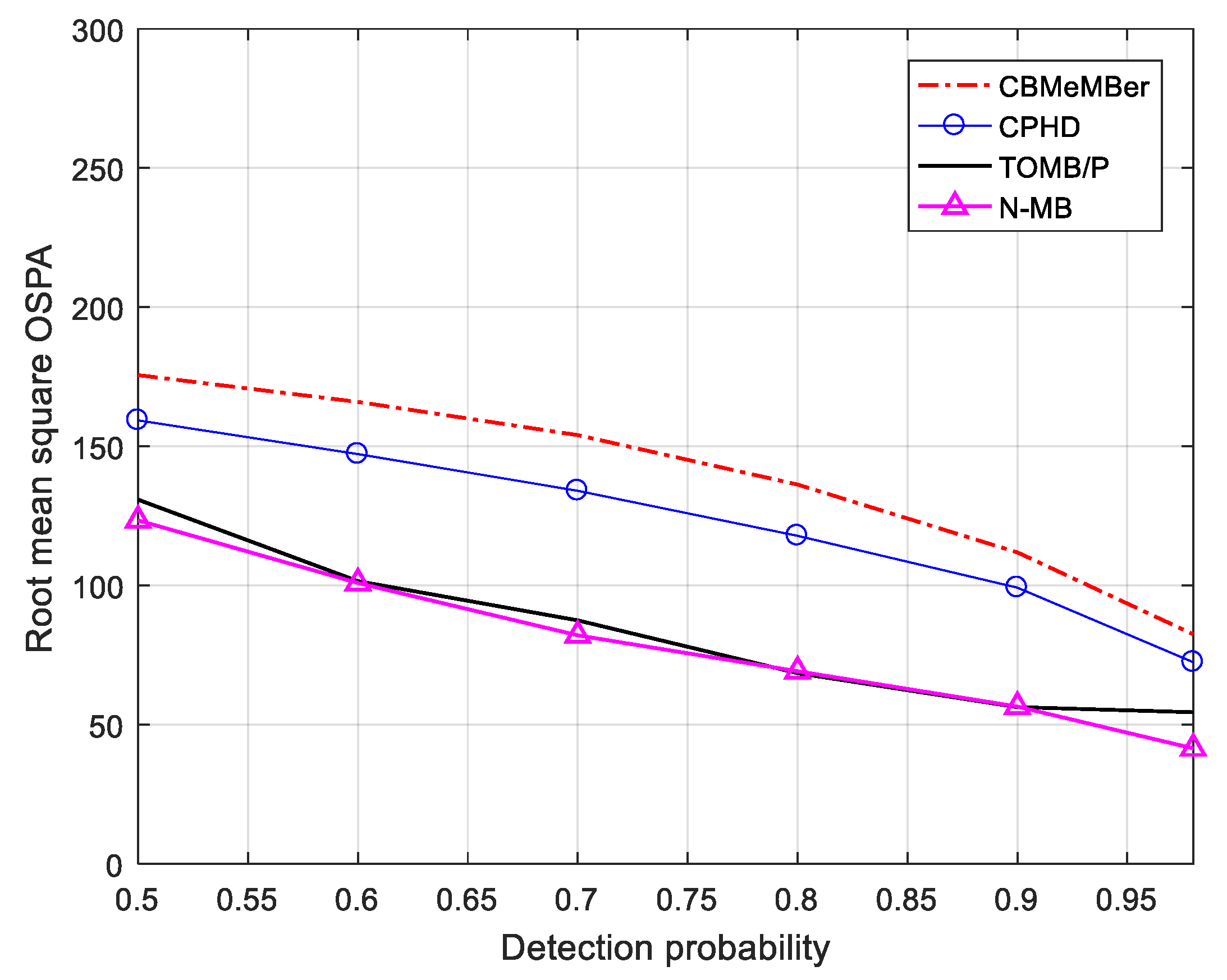 Electronics 08 01484 g006