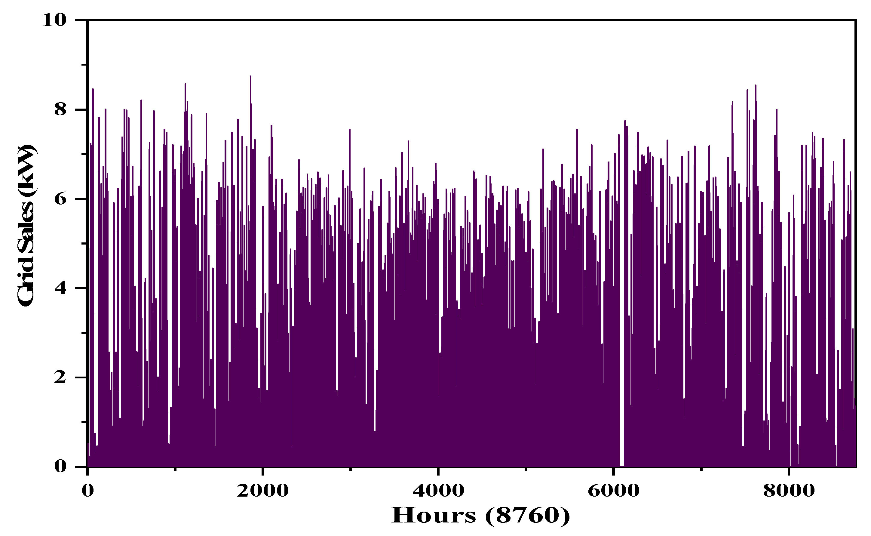 Electronics 08 01485 g012