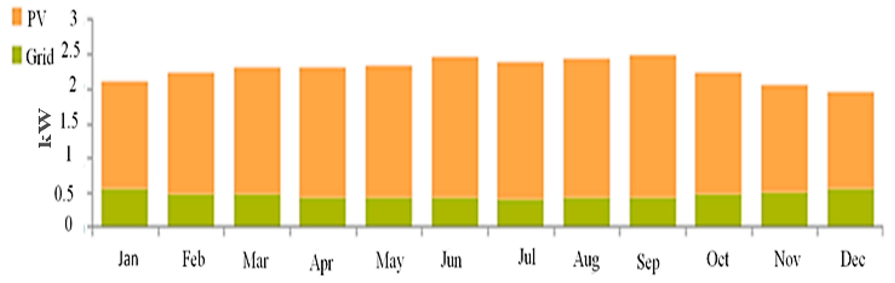 Electronics 08 01485 g013