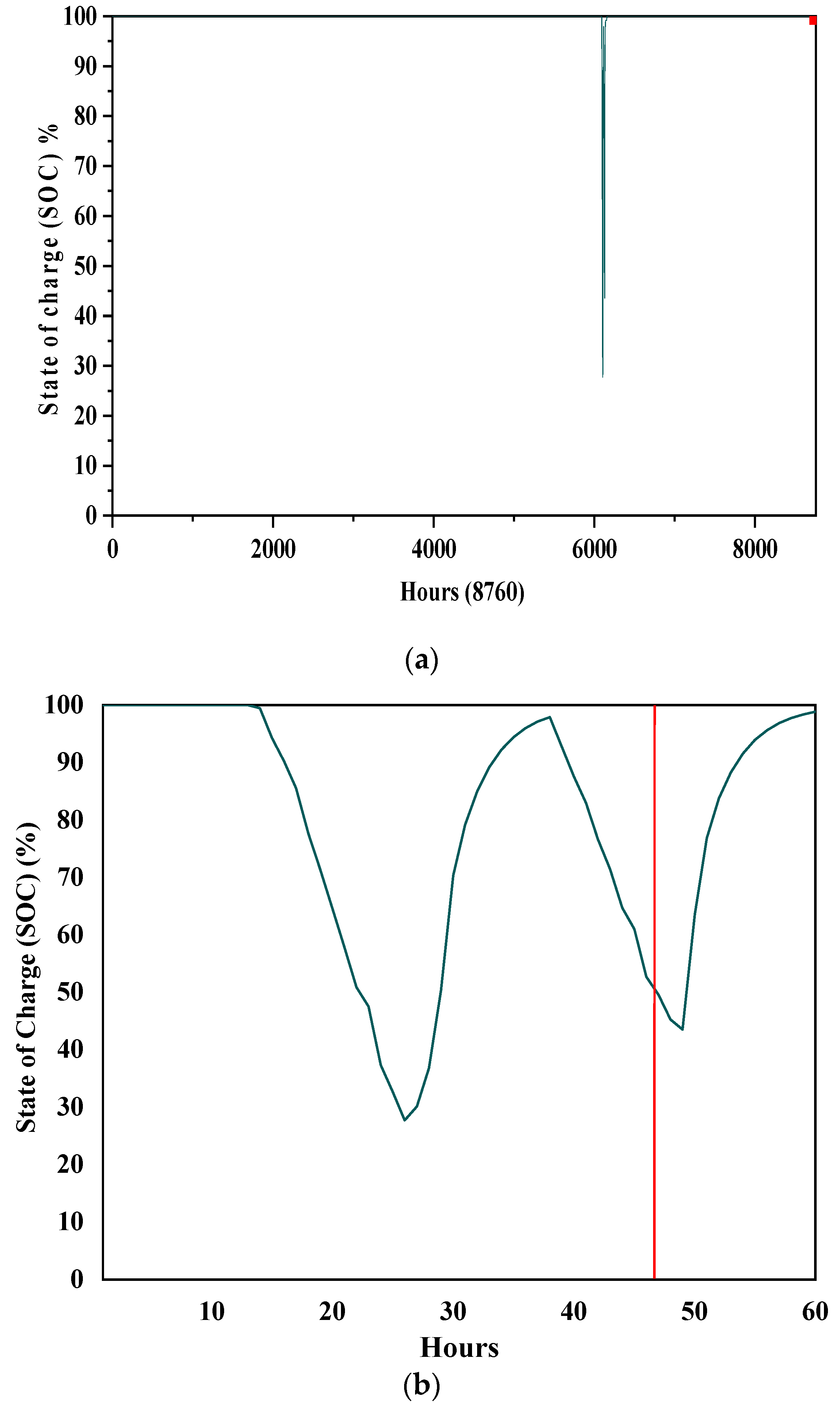 Electronics 08 01485 g016