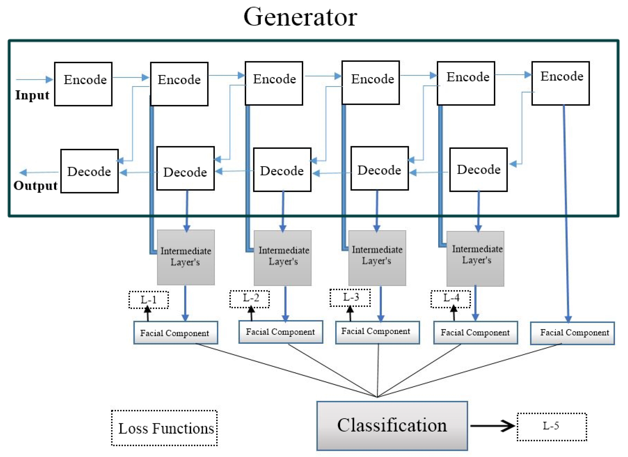Electronics 08 01487 g003 Electronics 08 01487 g003