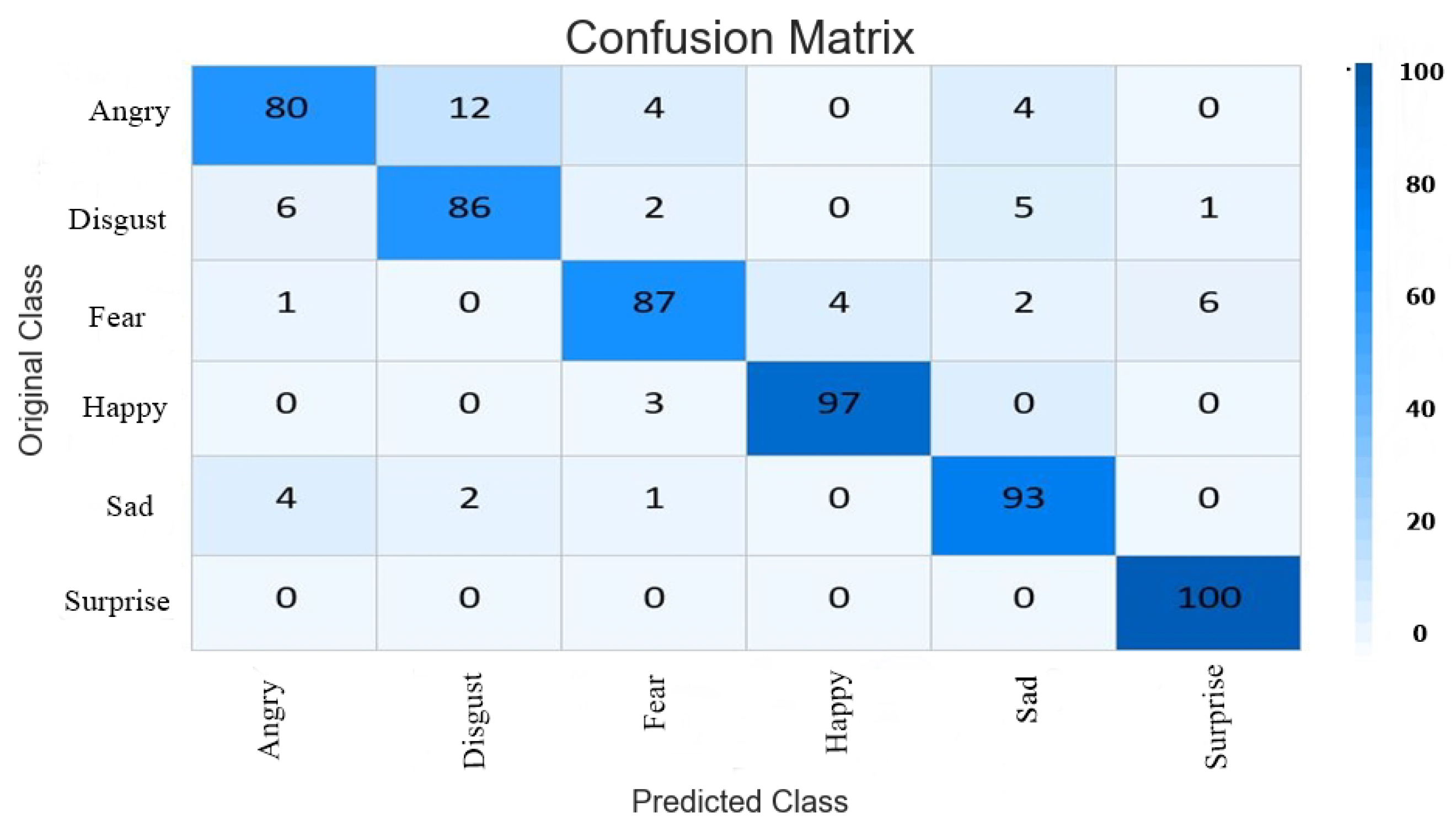 Electronics 08 01487 g005 Electronics 08 01487 g005