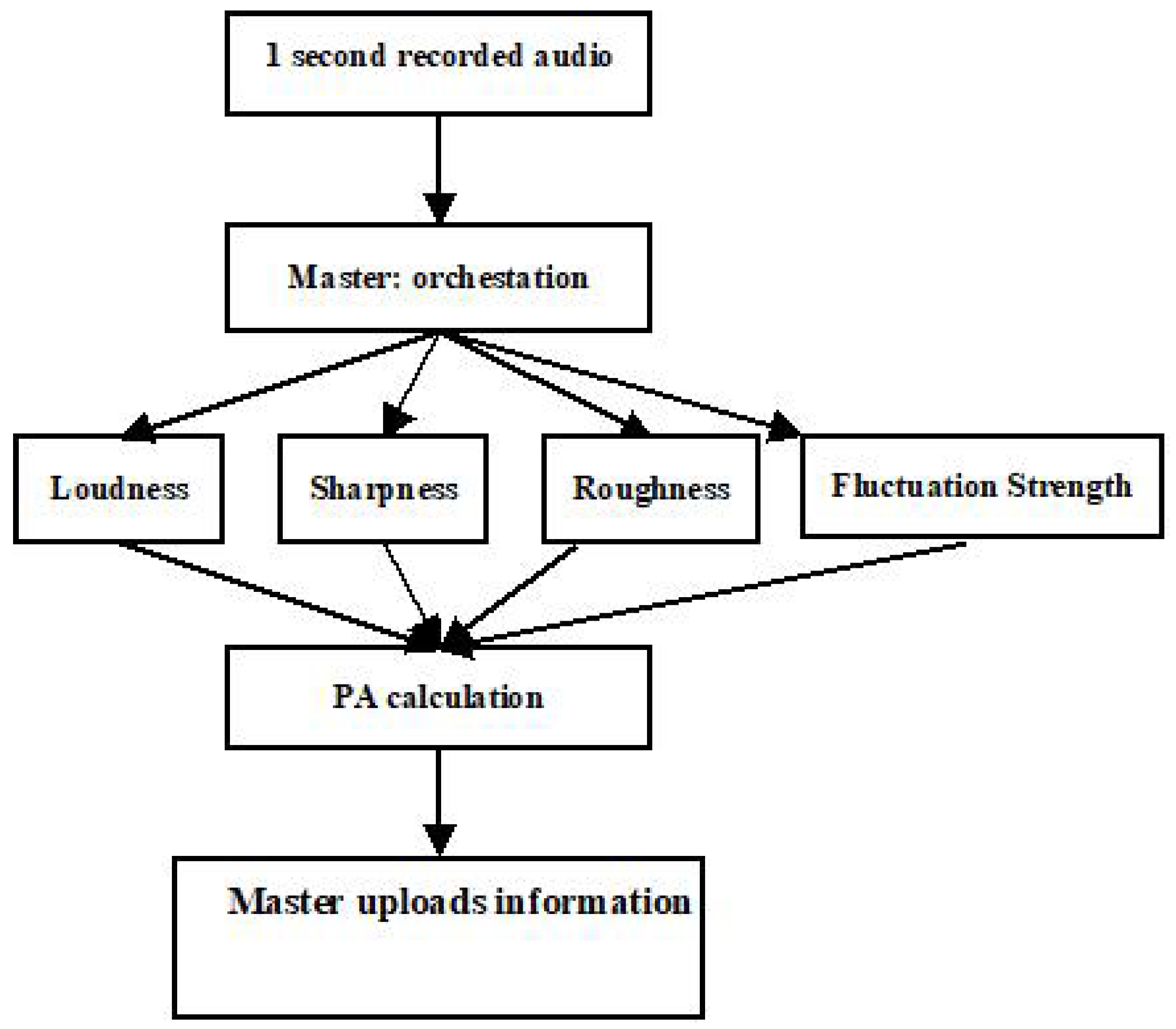 Electronics 08 01489 g003