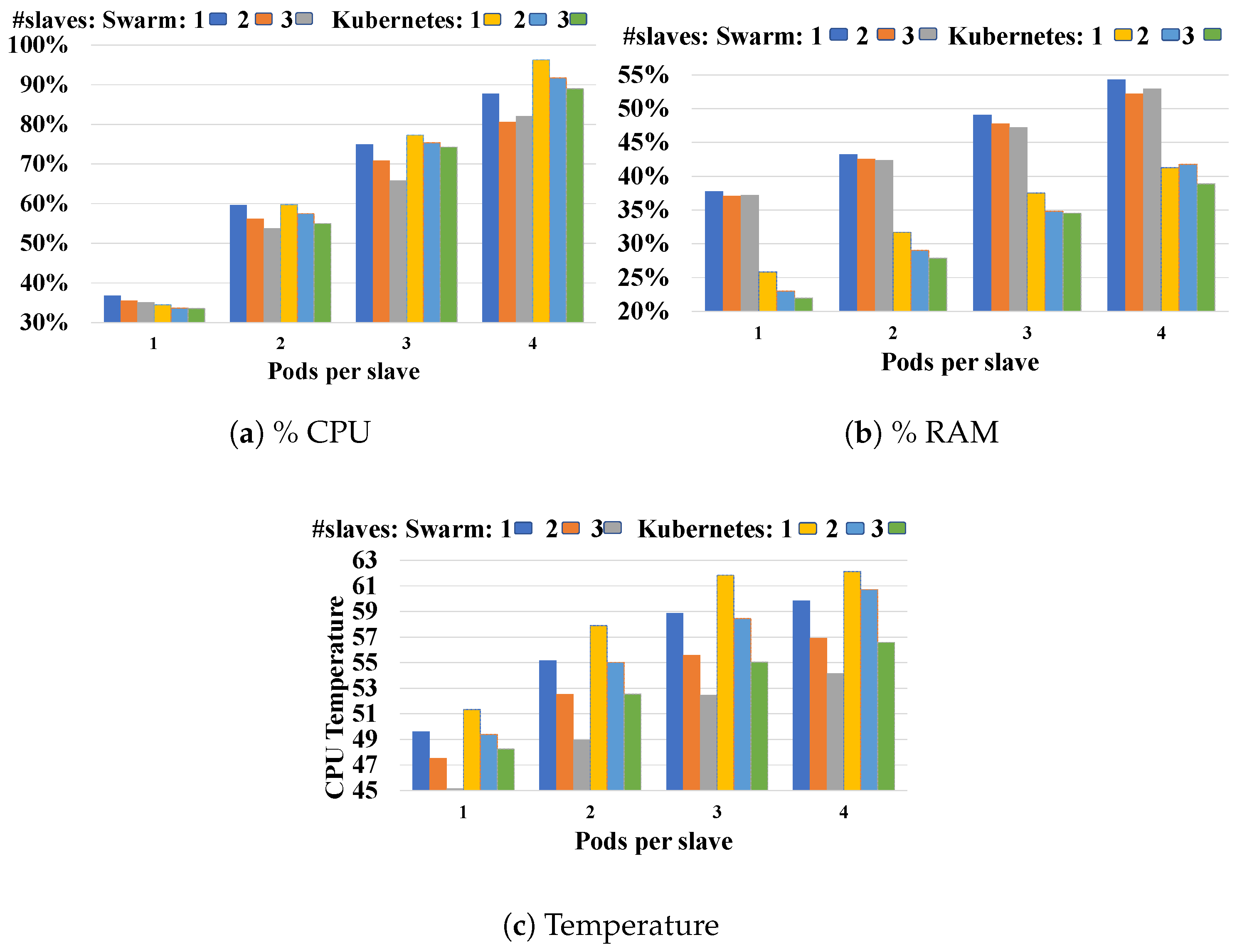 Electronics 08 01489 g005