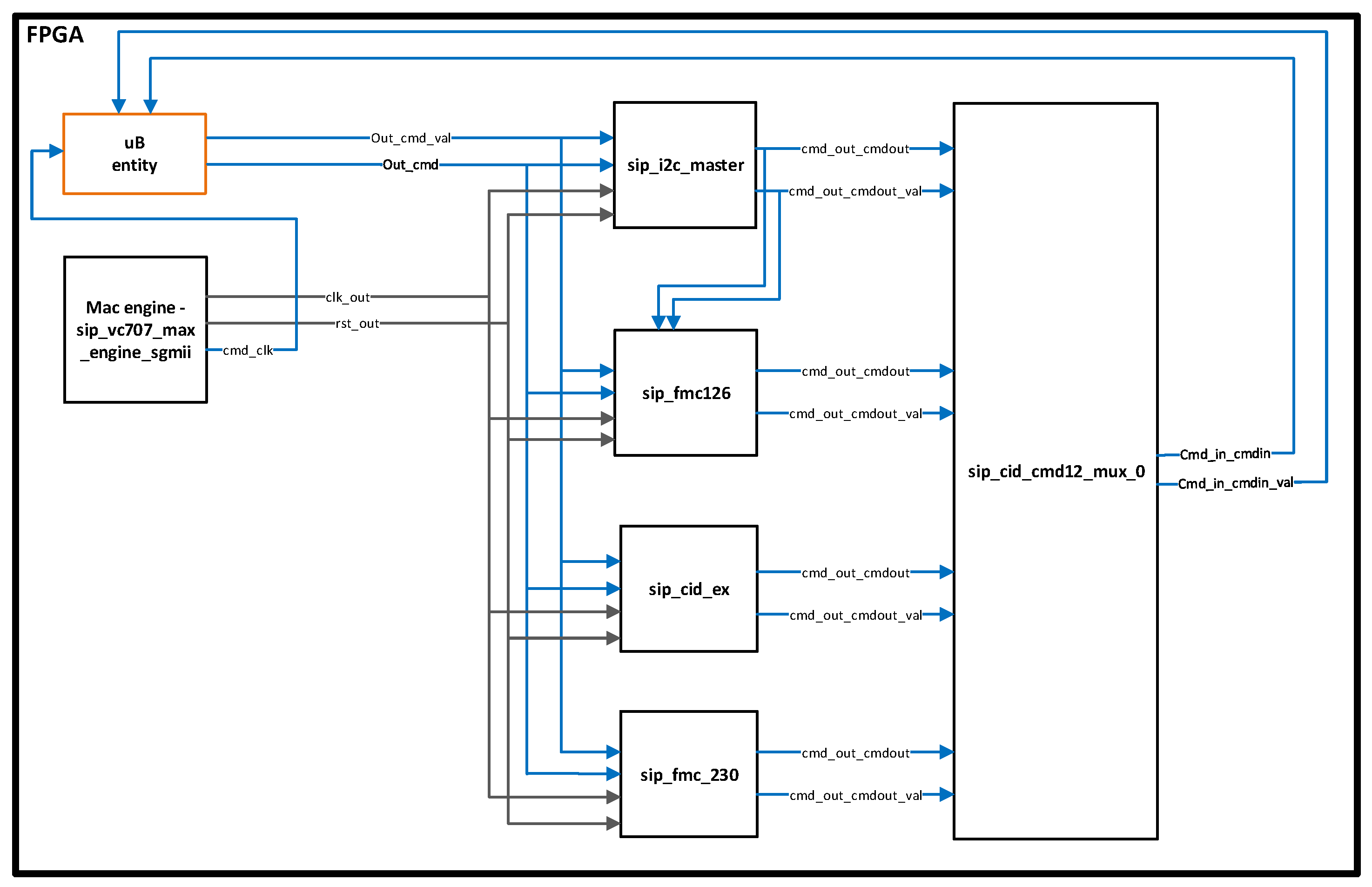 Electronics 08 01490 g005