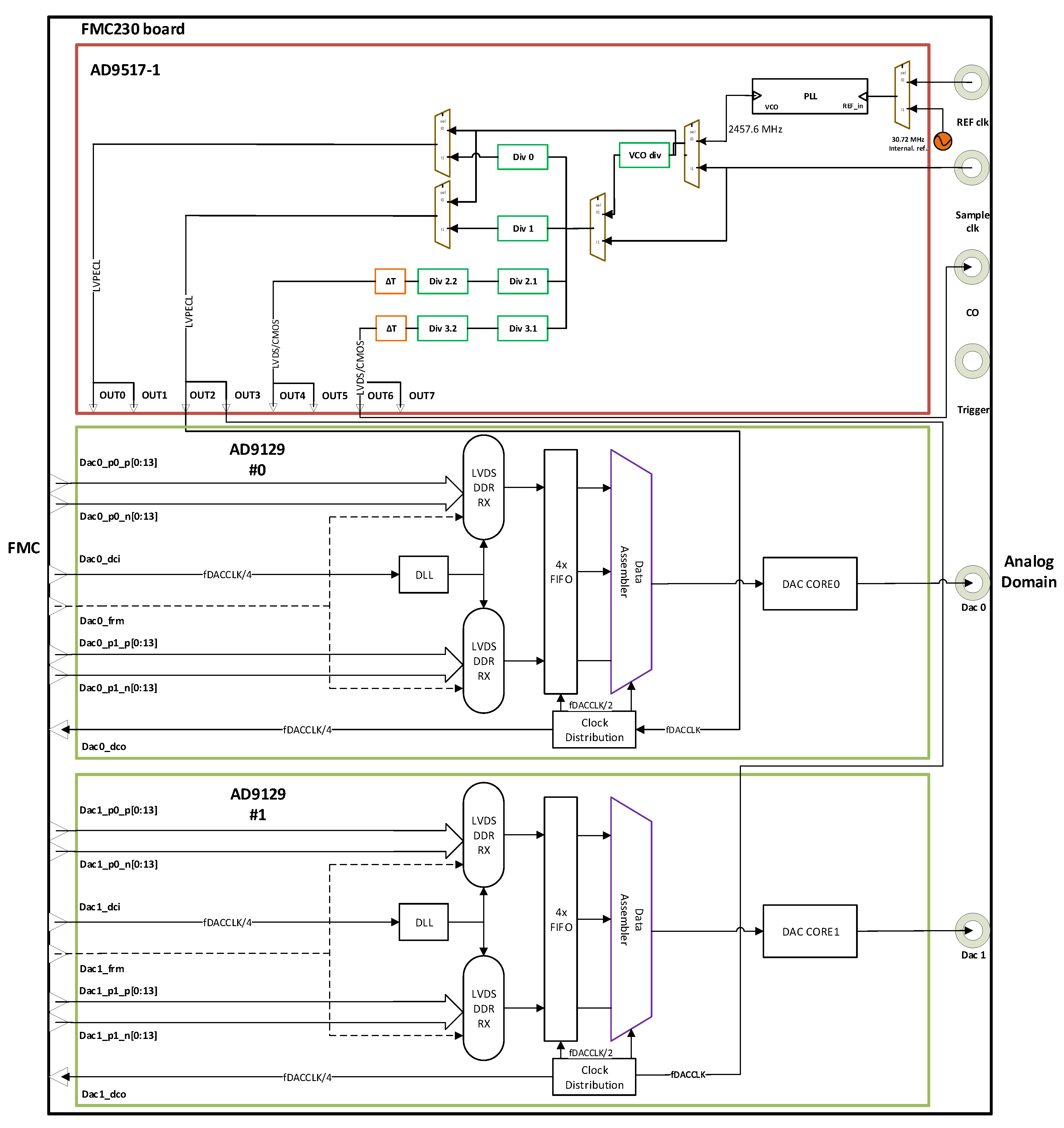 Electronics 08 01490 g007