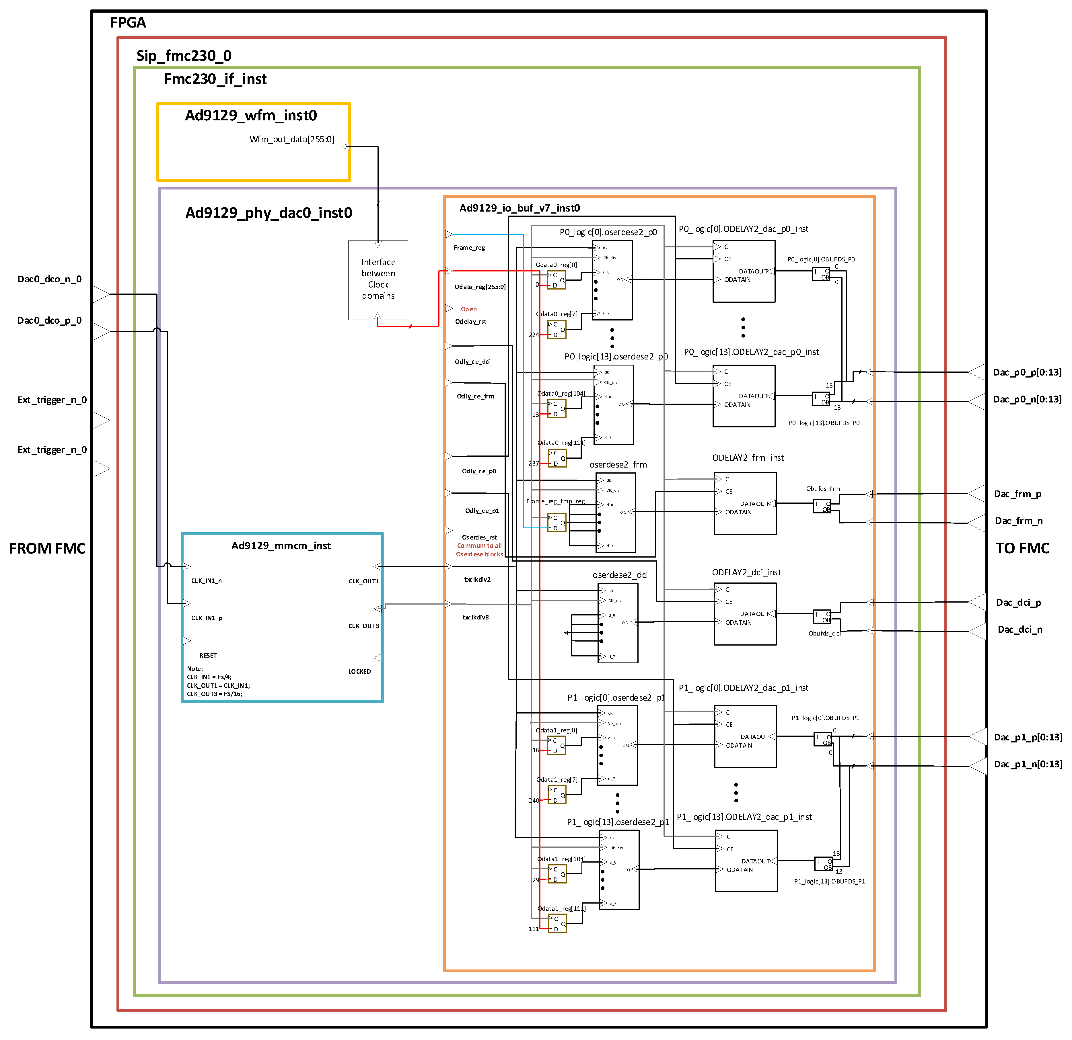 Electronics 08 01490 g008