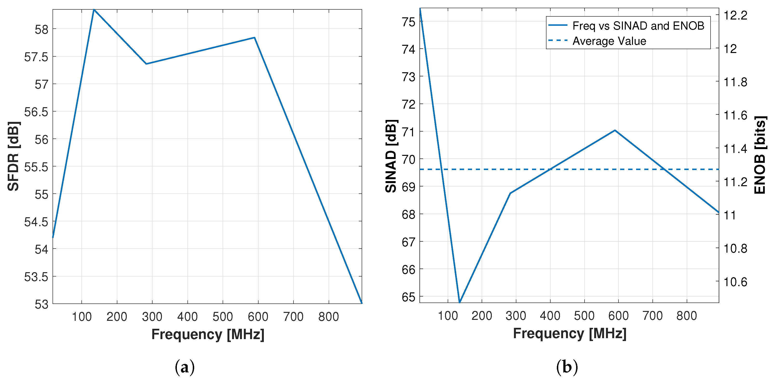 Electronics 08 01490 g015