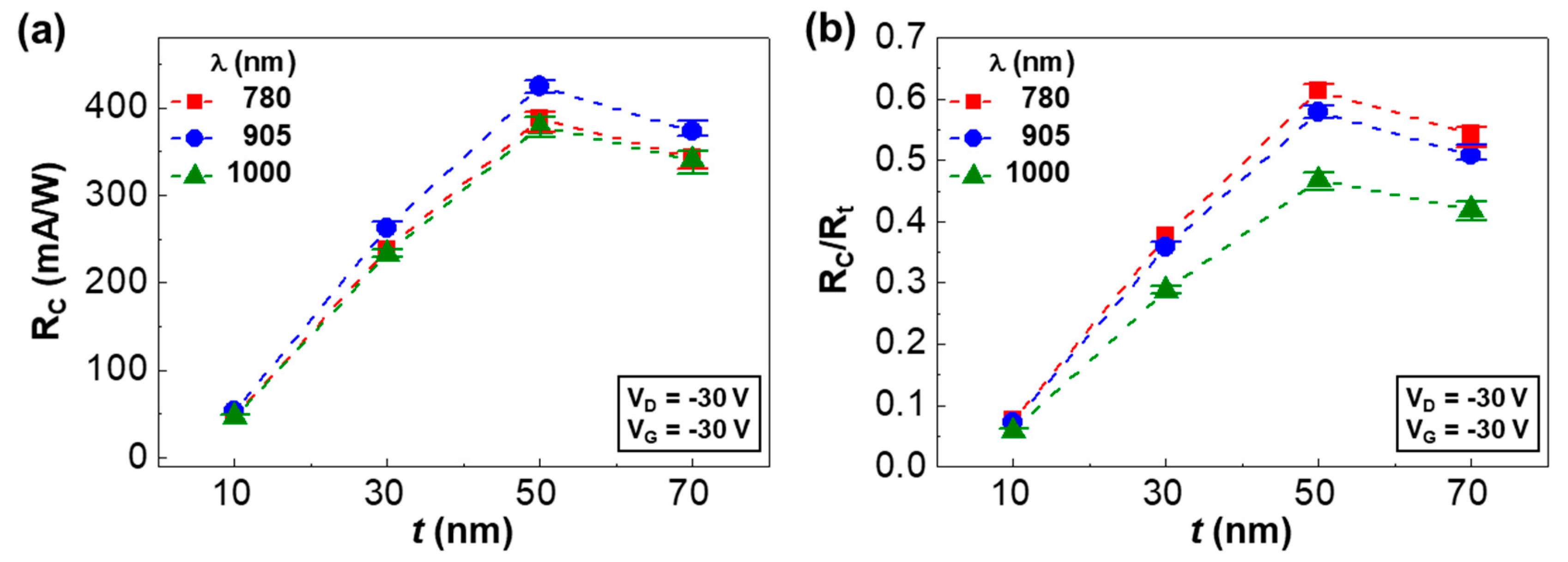 Electronics 08 01493 g007 Electronics 08 01493 g007