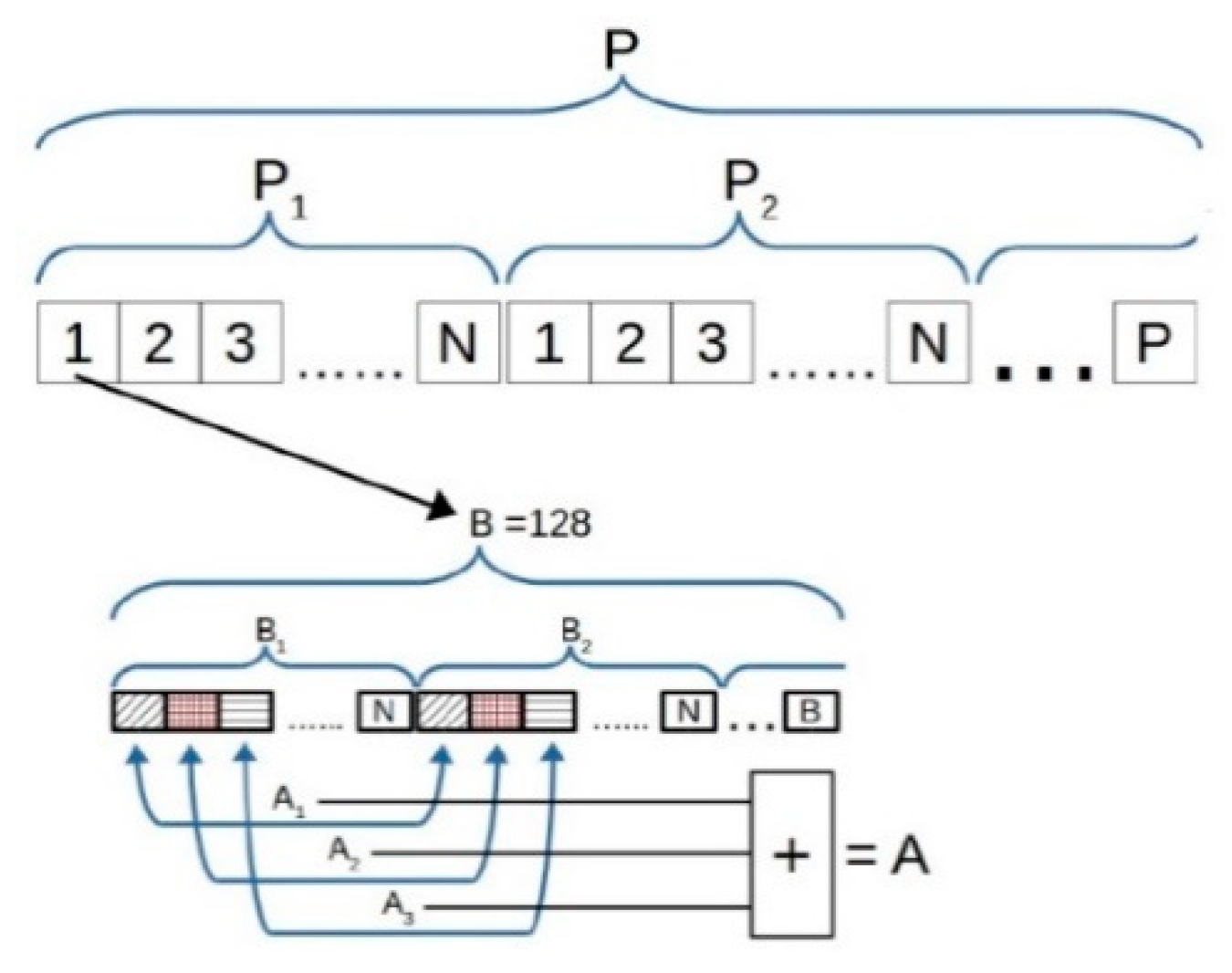 Electronics 08 01494 g004