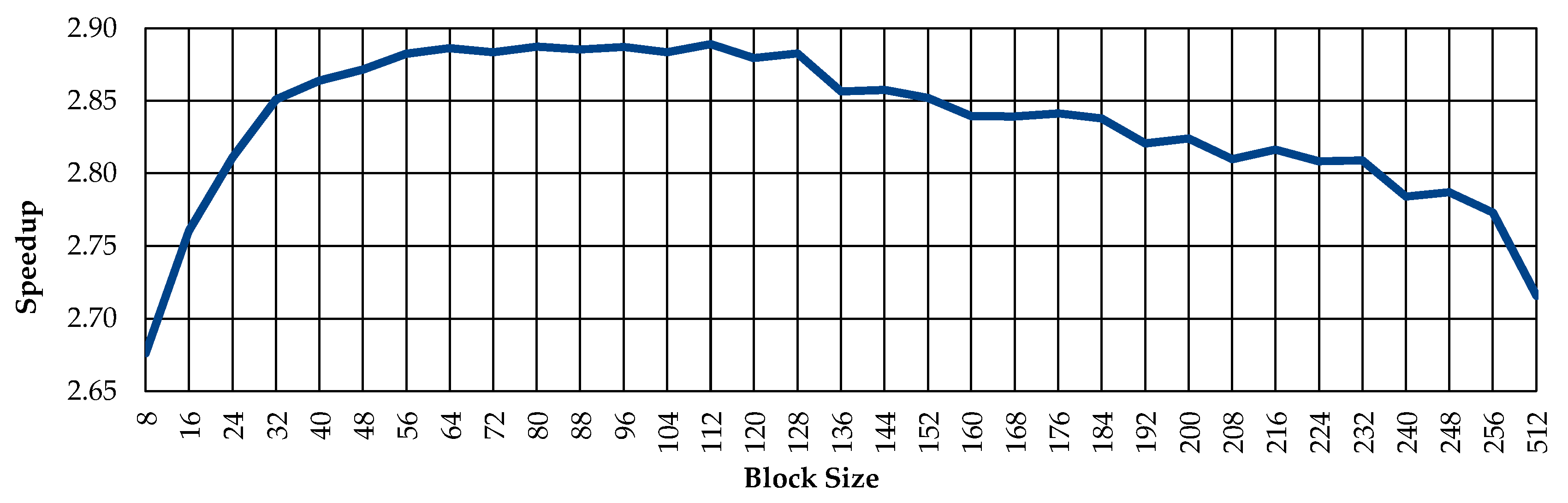 Electronics 08 01494 g005