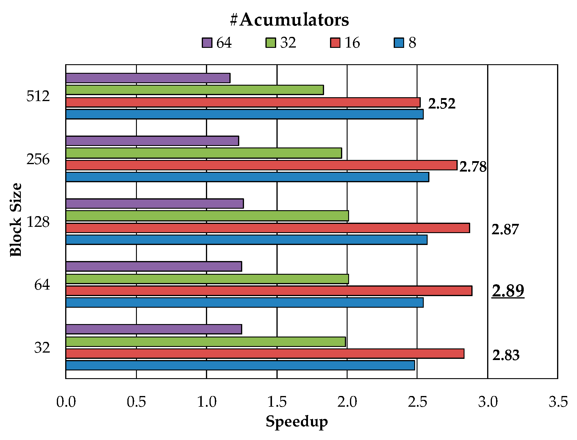 Electronics 08 01494 g006